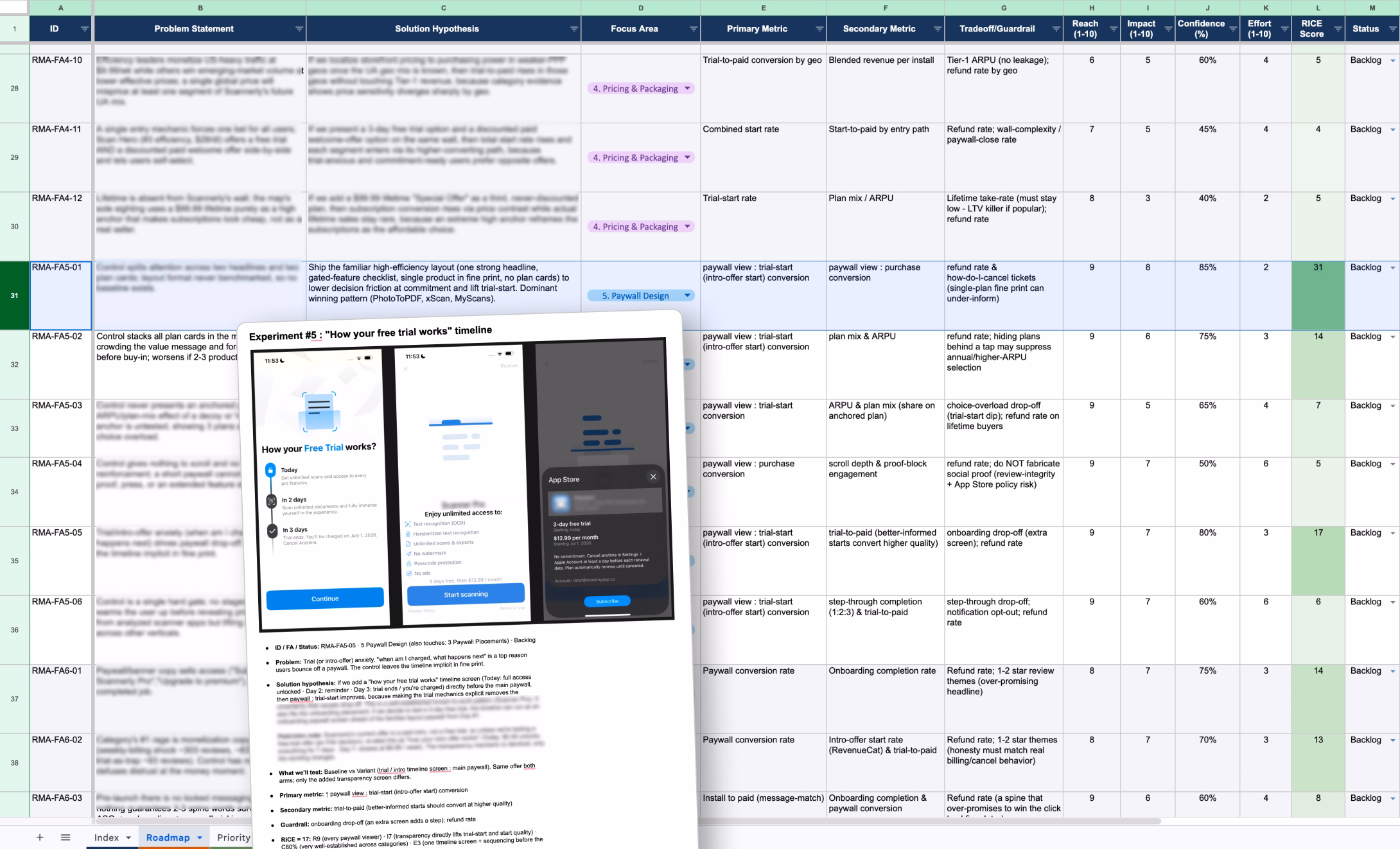 Mobile app monetization & CRO roadmap deliverables for Roastmyapp Clients