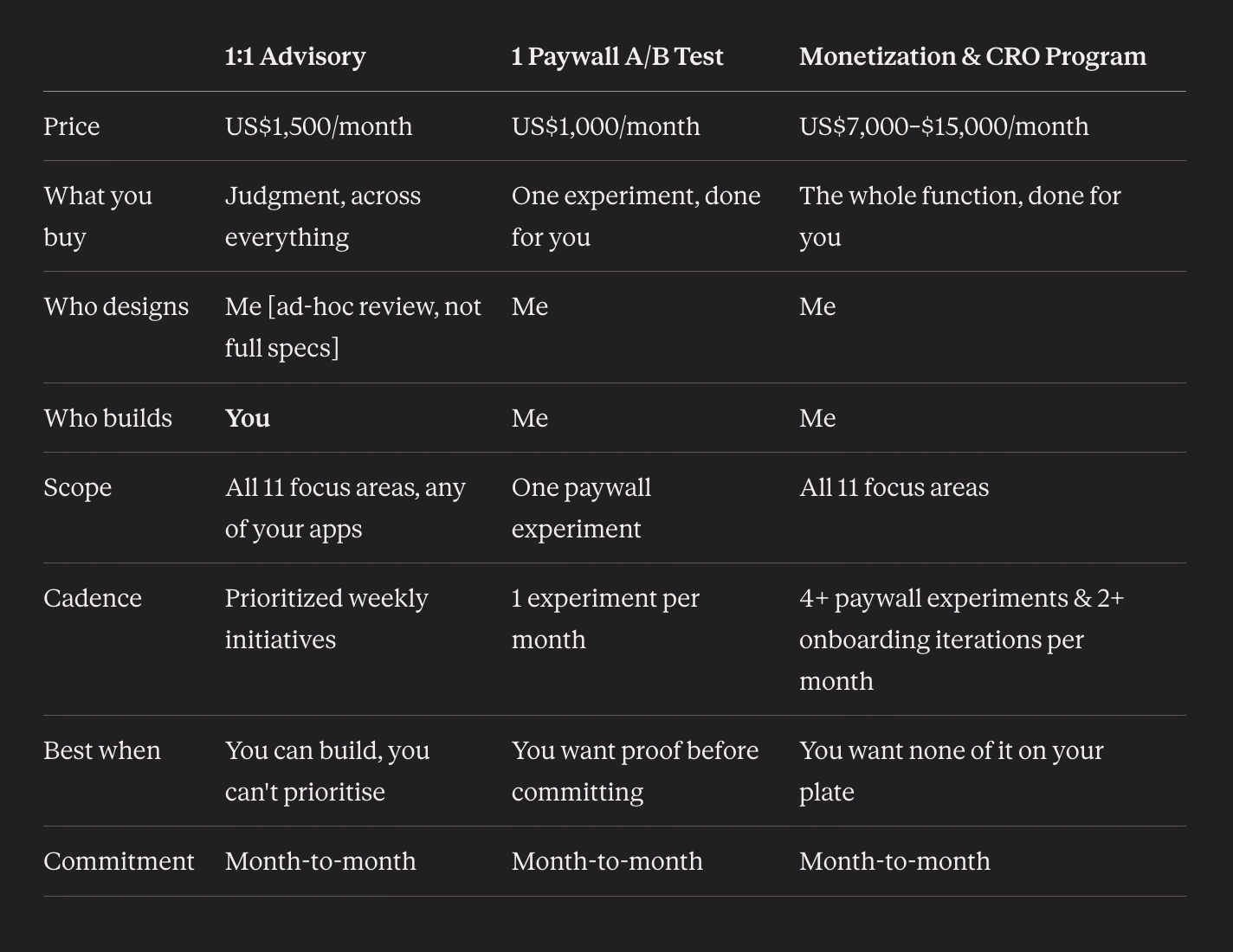 Roastmyapp CRO & Monetization growth services side-by-side comparison