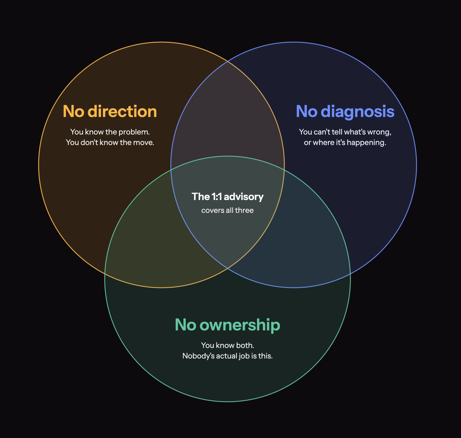 Image: 3 root problems halting your app revenue growth
