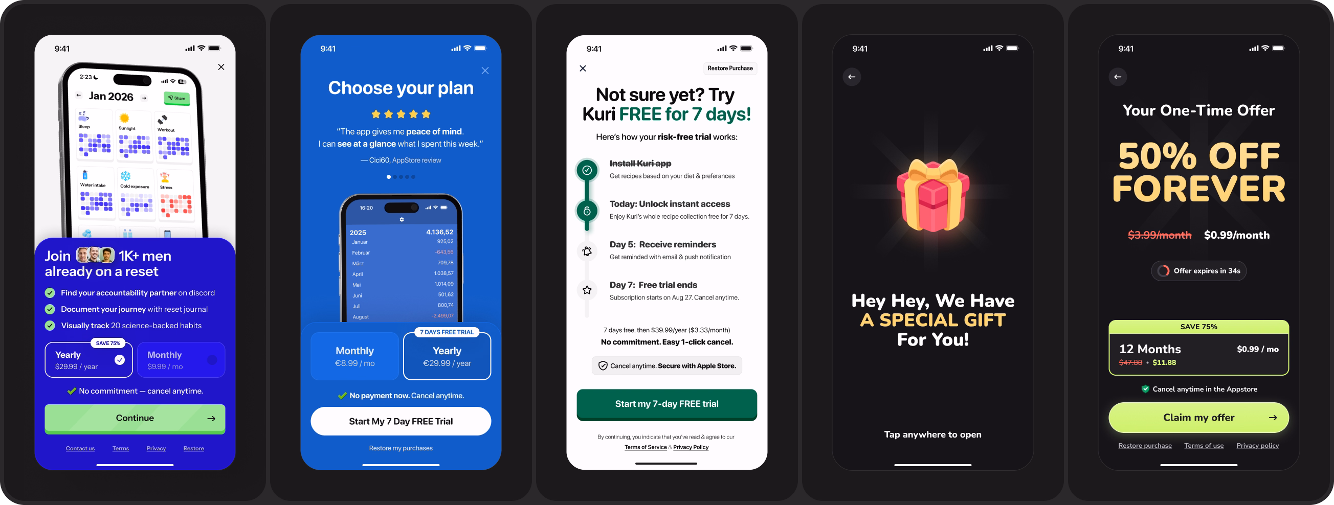 onboarding paywall, transaction abandon & exit offers