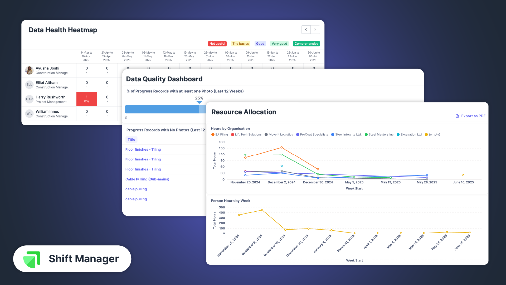 See all your project analytics into one organised location - Shape Construction - Construction Field Management Software