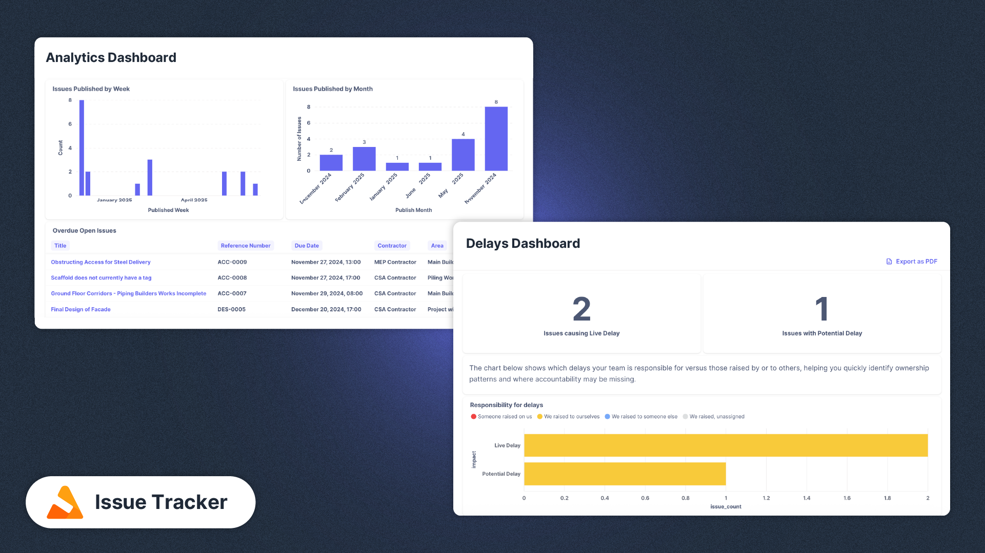 See all your project analytics into one organised location - Shape Construction - Construction Field Management Software