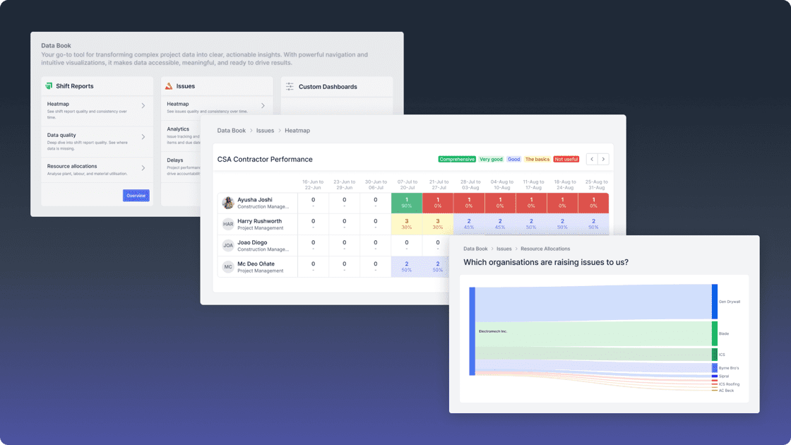 Data Book Custom Dashboards - Shape Construction - field construction management software