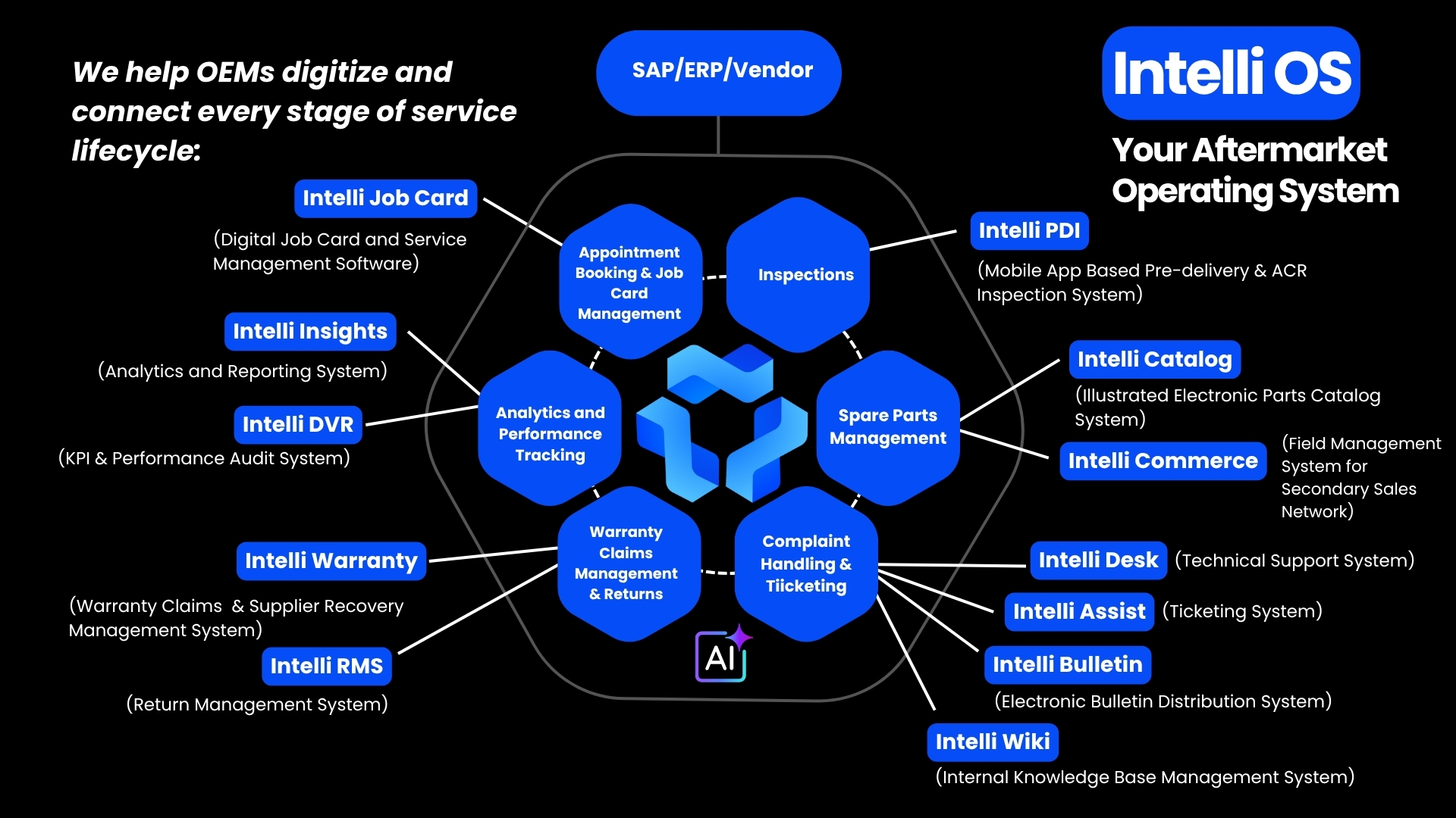 Intellinet Systems products and solutions