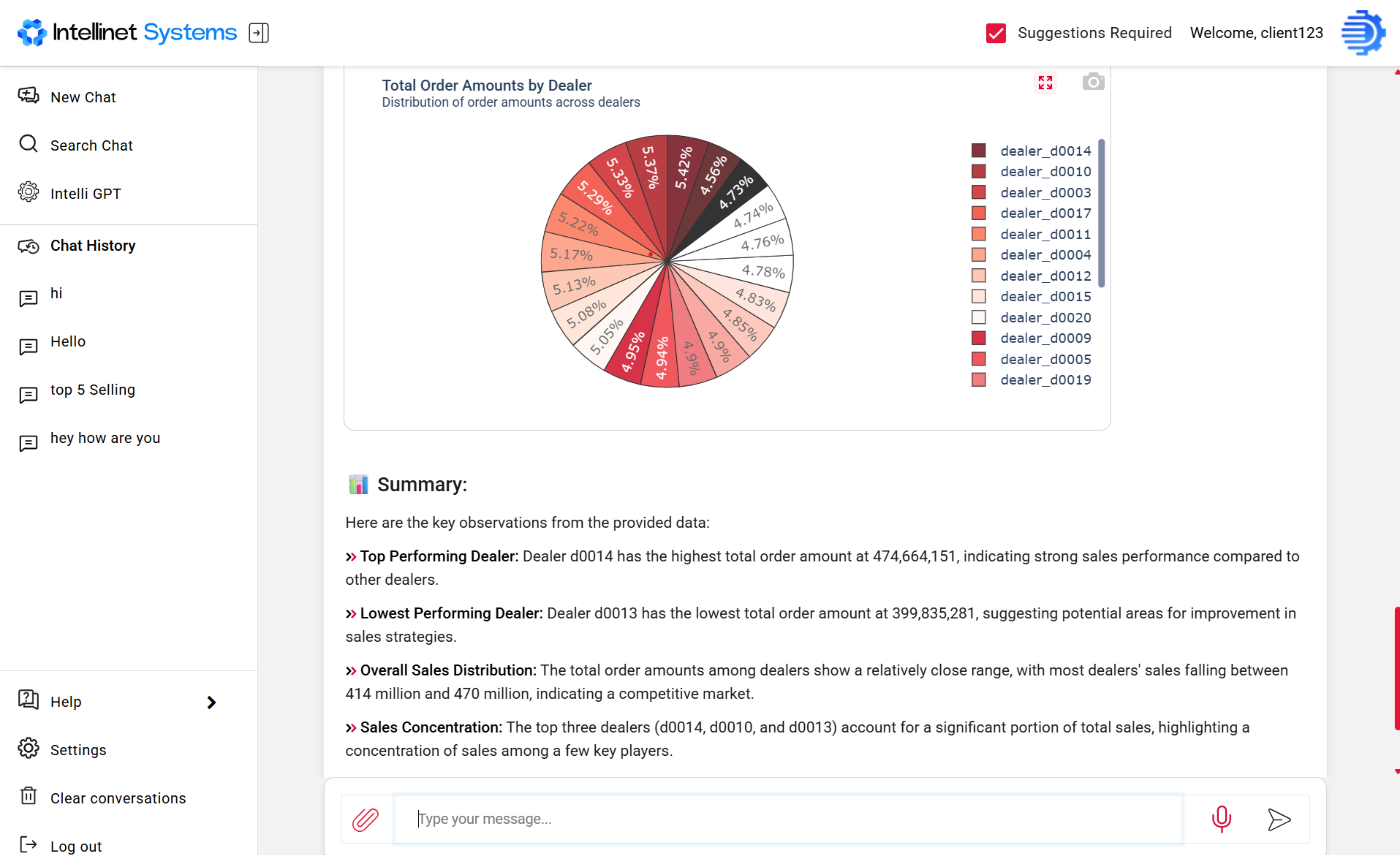 Dashboard of total order amounts by dealer, shown with a summary highlighting the top and lowest performing dealers.