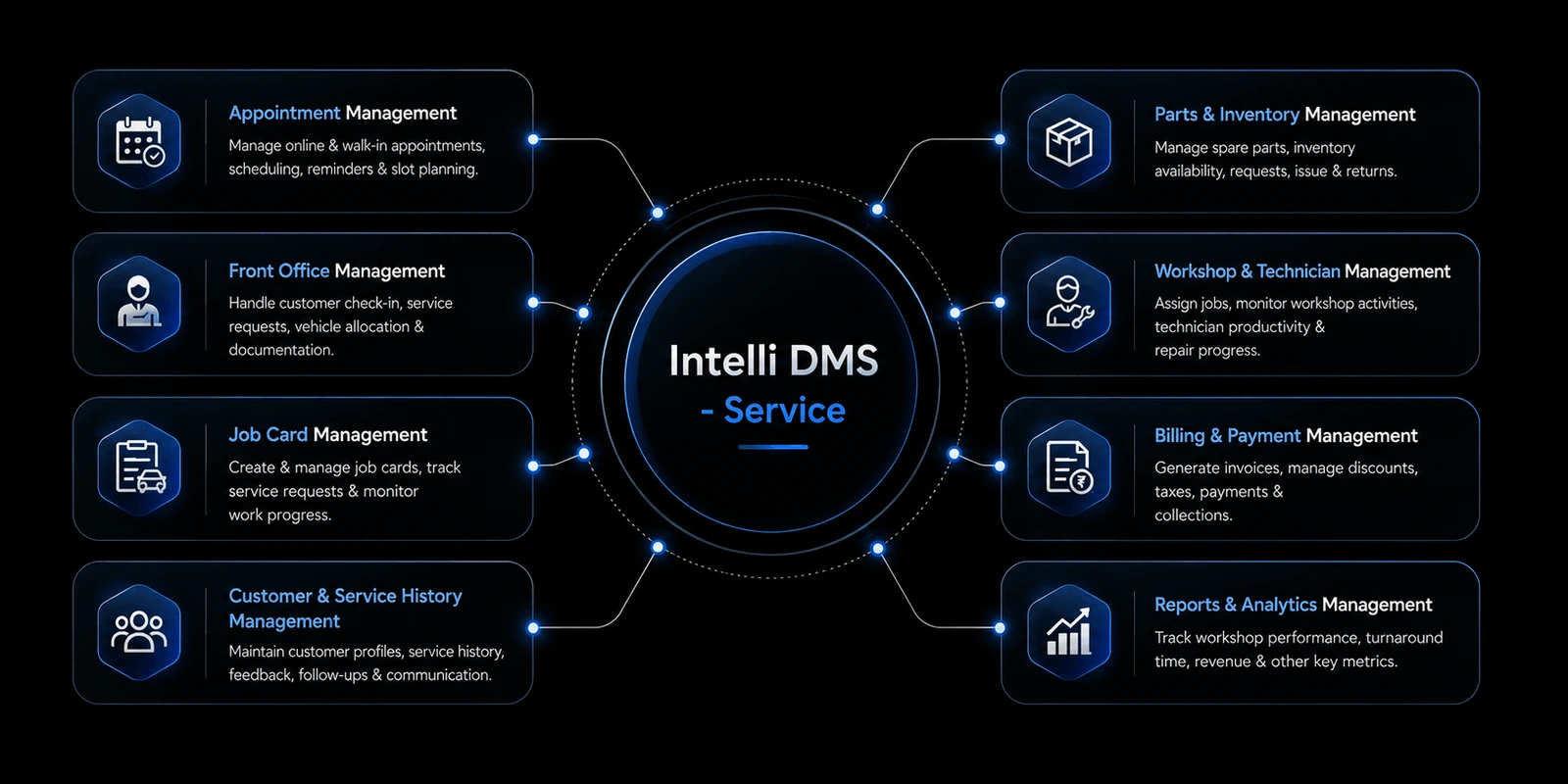 Intelli DMS service module