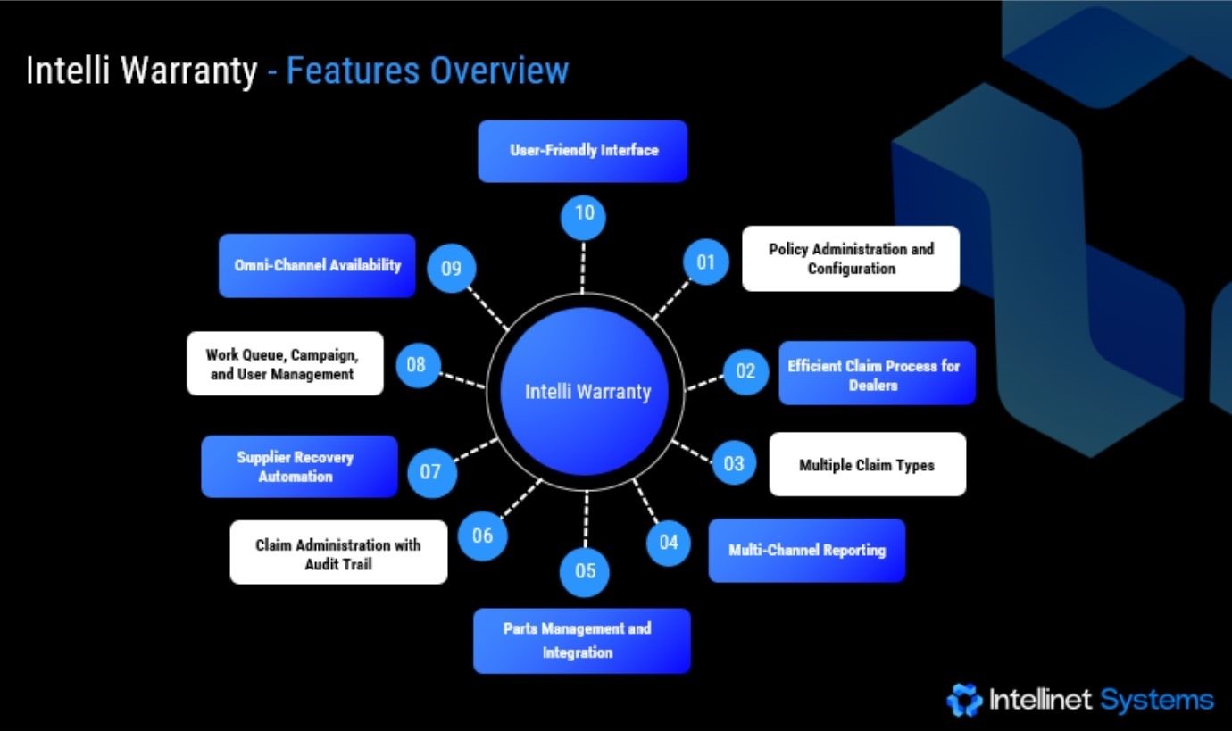 List of key features offered by Intelli Warranty