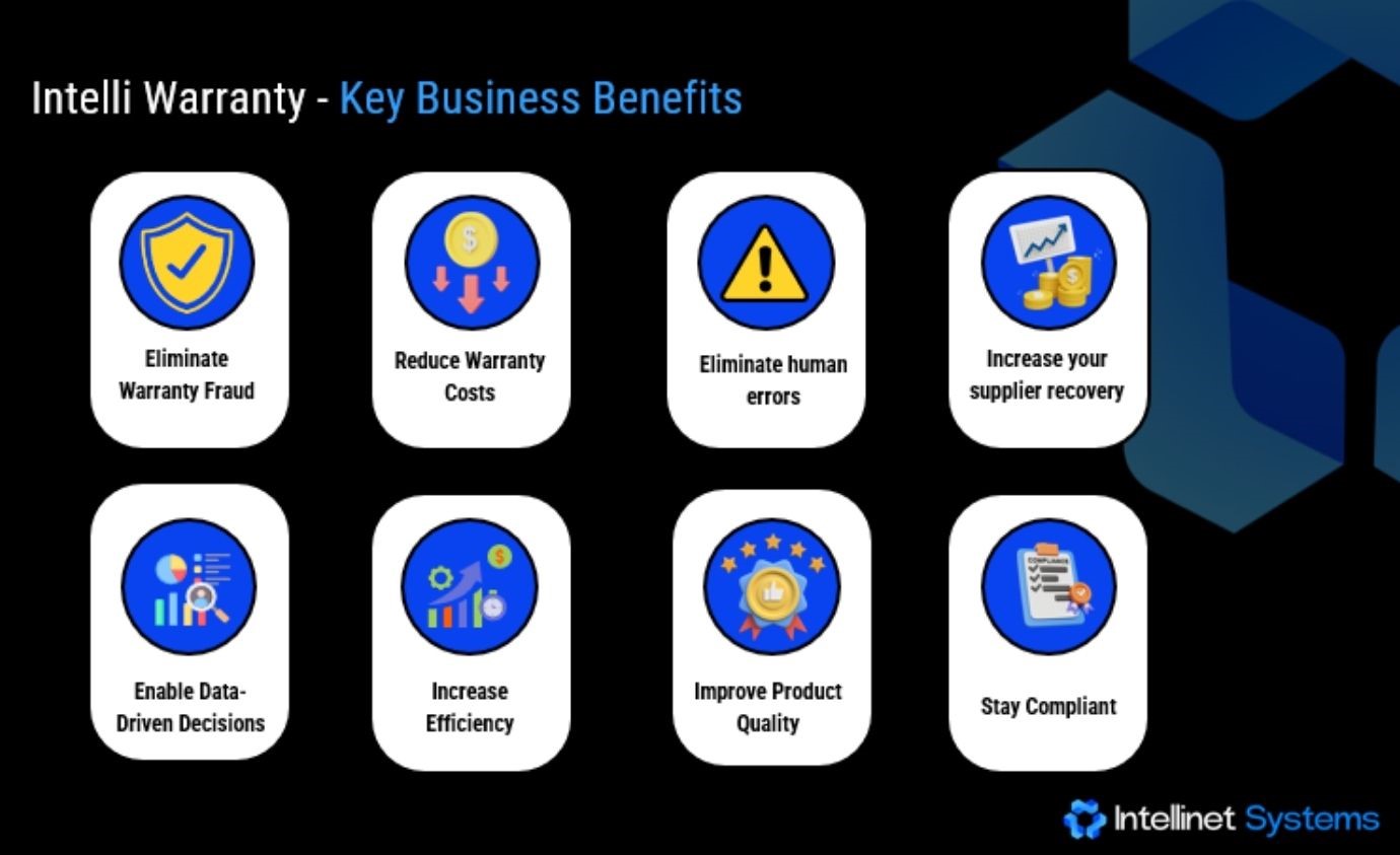 Overview of the primary advantages provided by Intelli Warranty