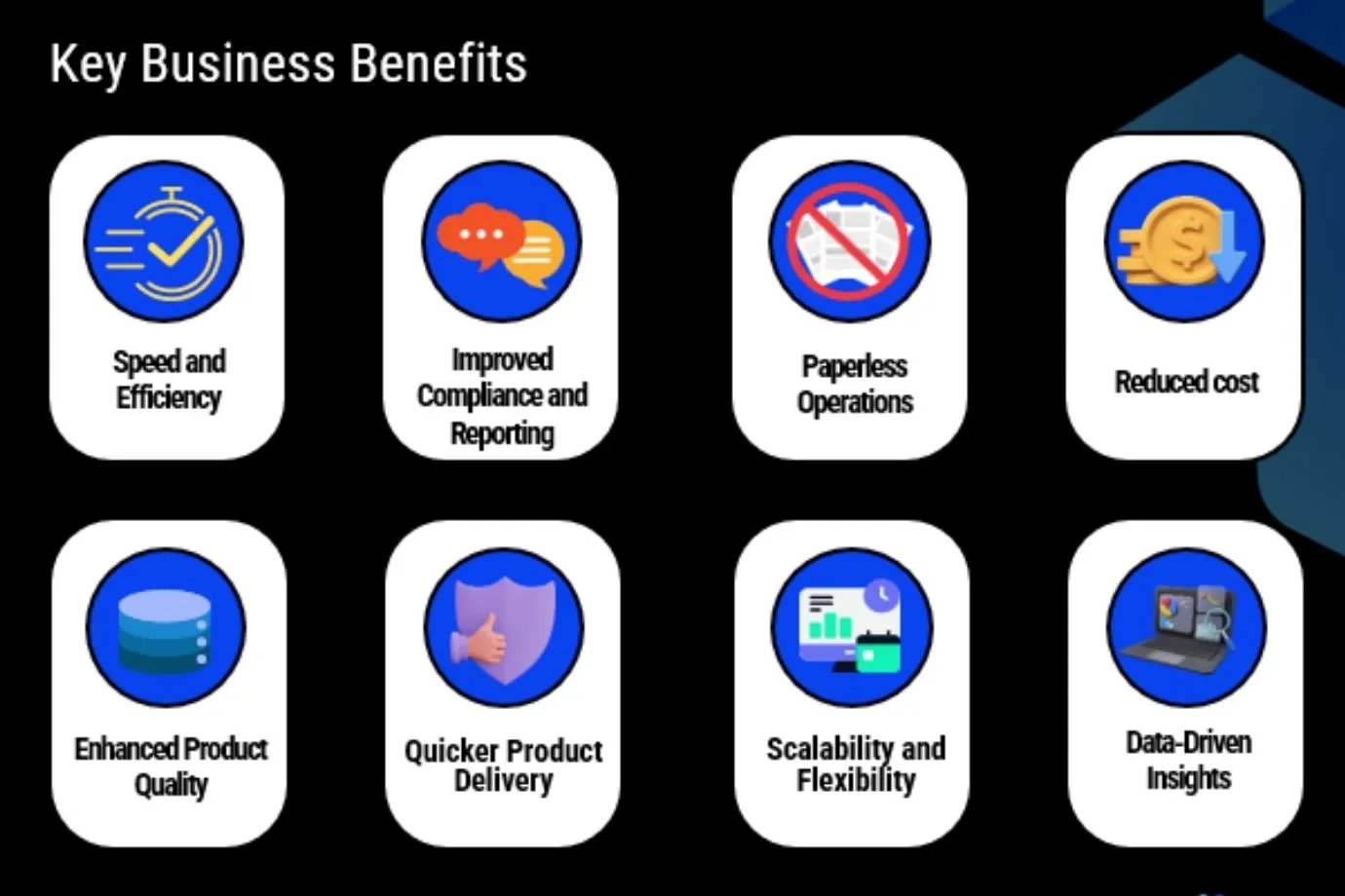 Image showcasing the business advantages of adopting Intelli PDI