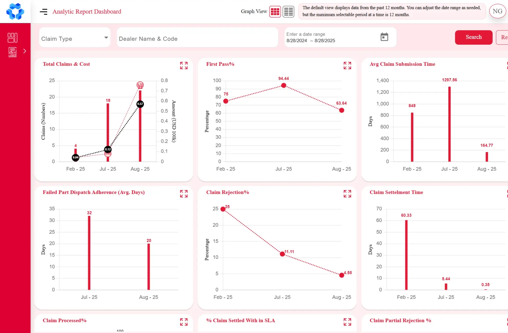 AI-powered EV warranty management platform for OEMs