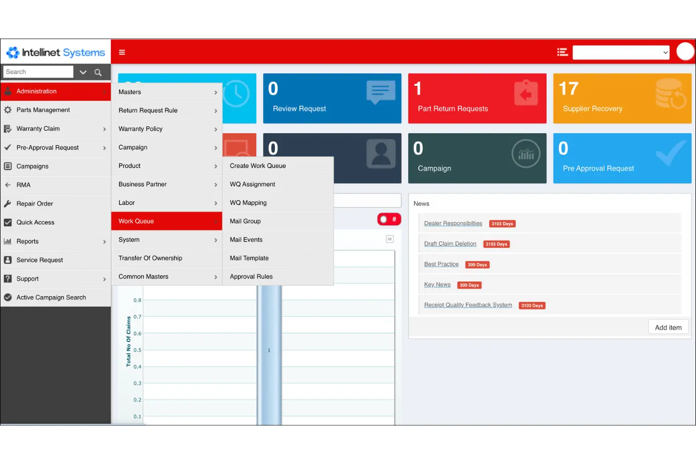 Programmable work queue parameter inside OEM warranty management software