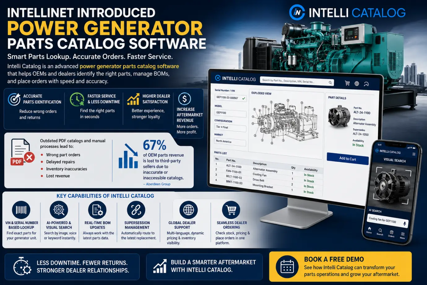 Intelli Catalog solutions to solve power generator OEMs' challenges