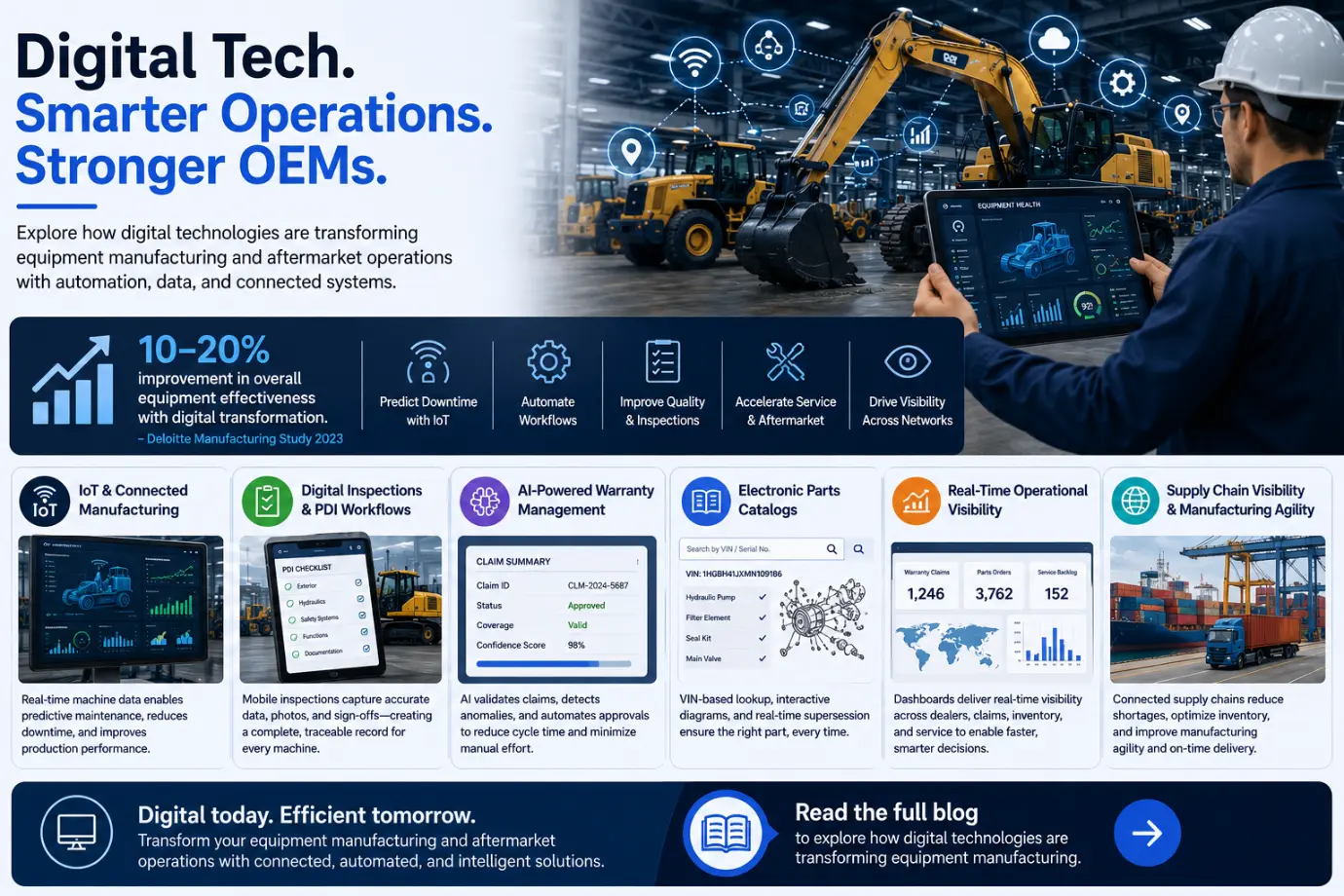 Digital technologies transforming equipment manufacturing with IoT, AI, and automation