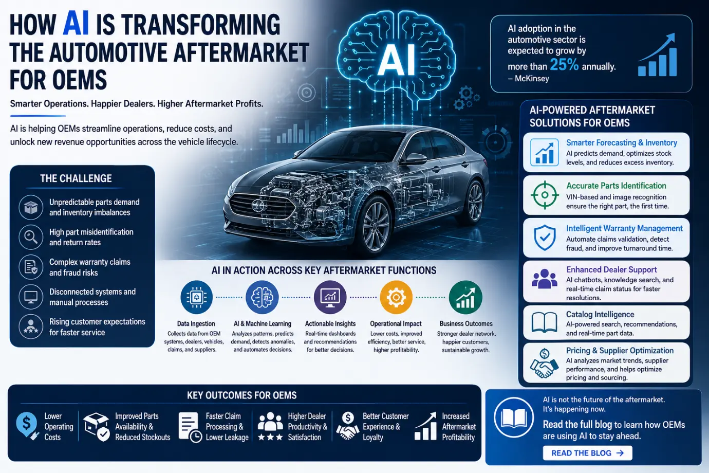 AI spare parts forecasting and inventory optimization for automotive OEMs