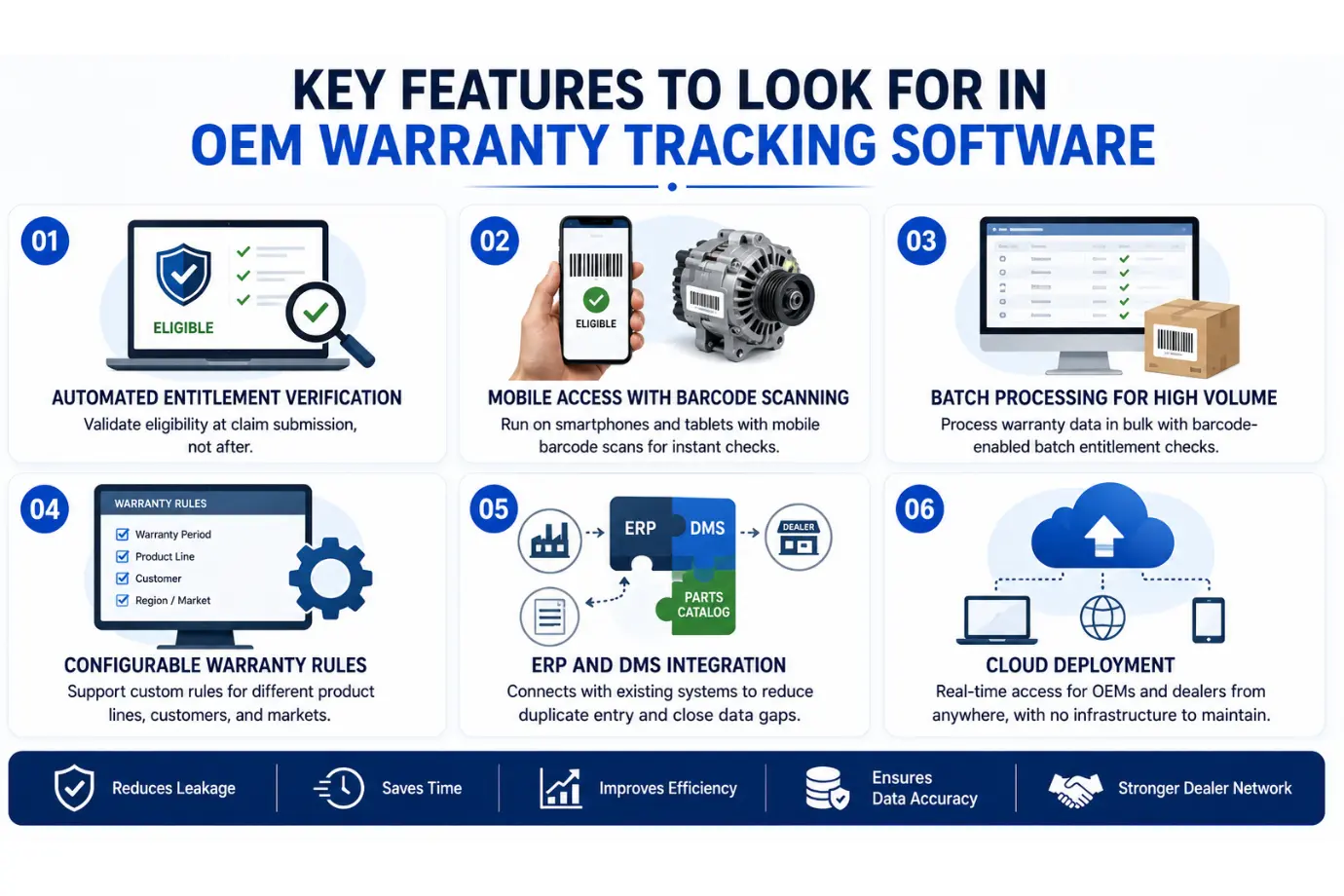 Key Features to Look For in OEM Warranty Tracking Software