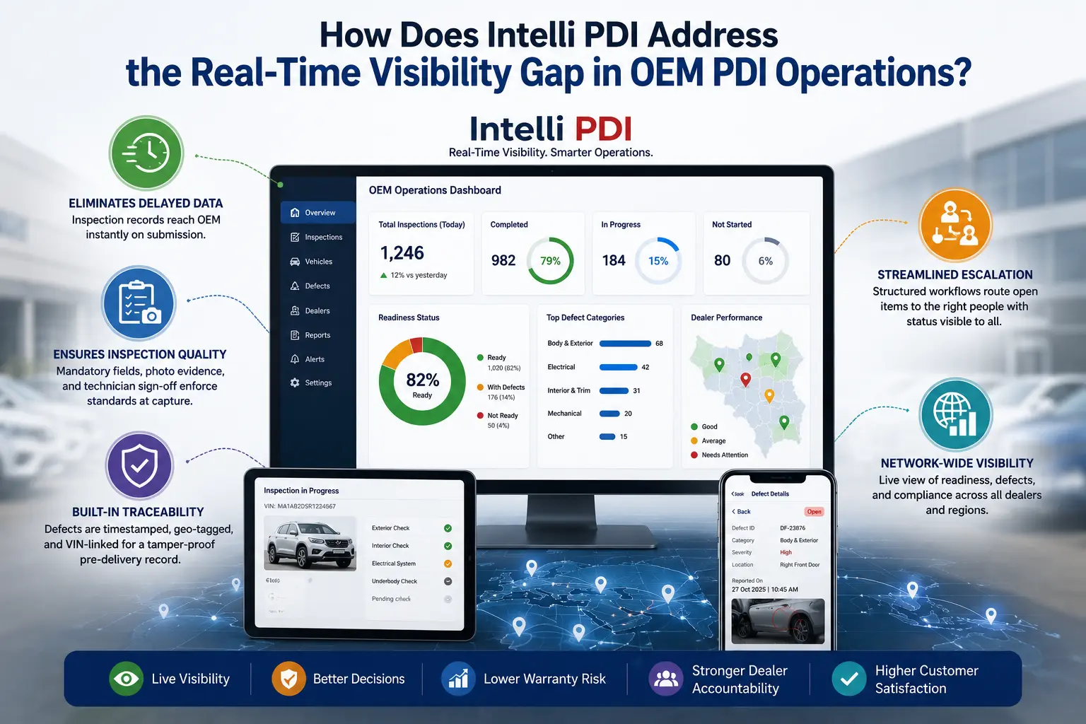 Intelli PDI dashboard providing real-time inspection visibility and defect tracking