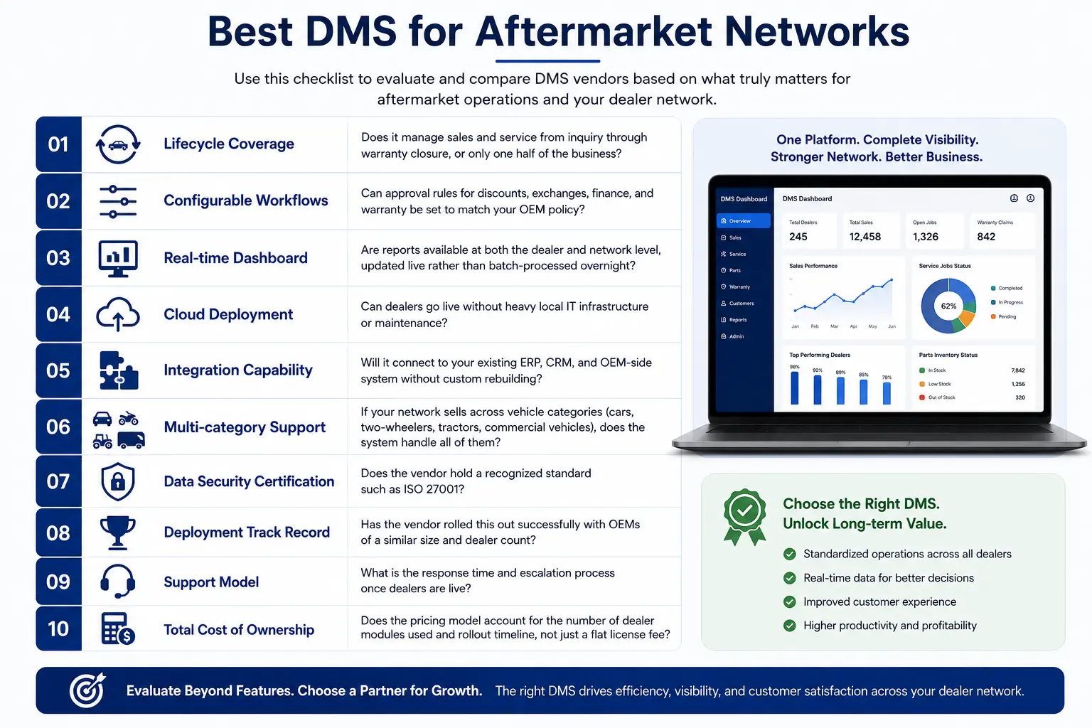 DMS platform evaluation checklist for aftermarket OEM dealer networks