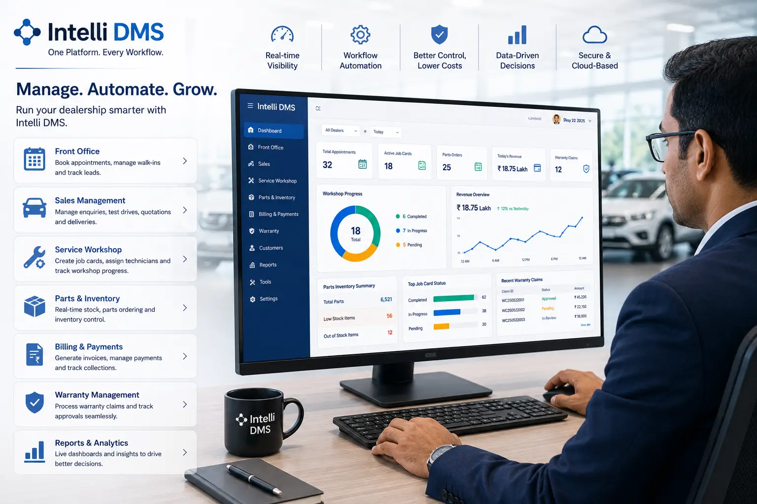 Connected dealer management software automating sales, service, parts, and warranty workflows