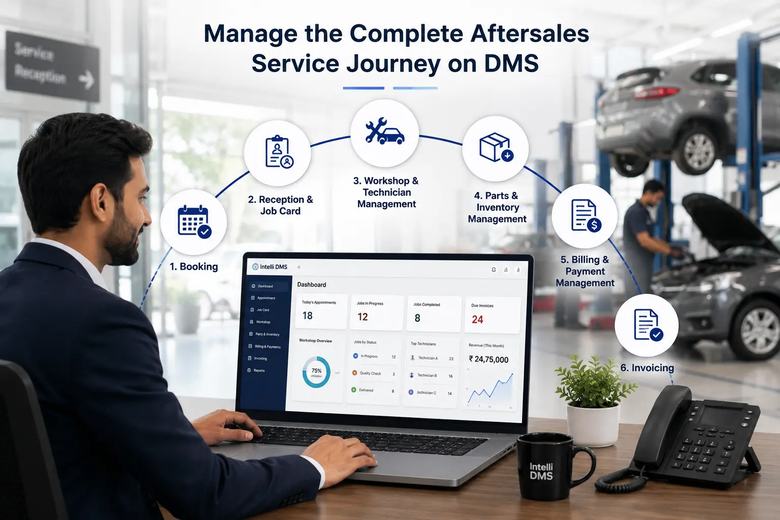 Digital aftersales service workflow connecting booking, workshop, parts and invoicing