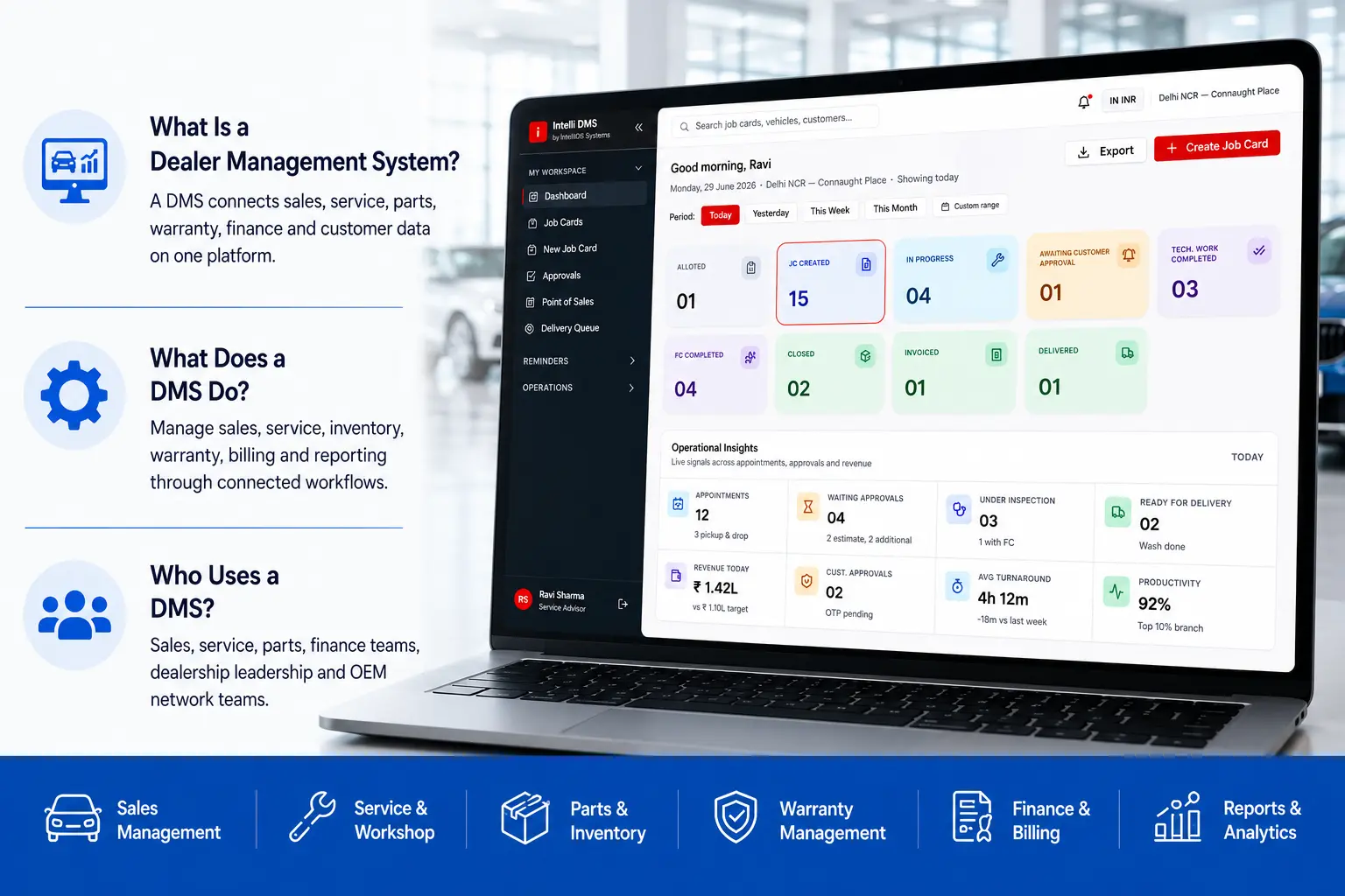 Dealer Management System connecting dealership sales, service, parts, finance and CRM on one platform