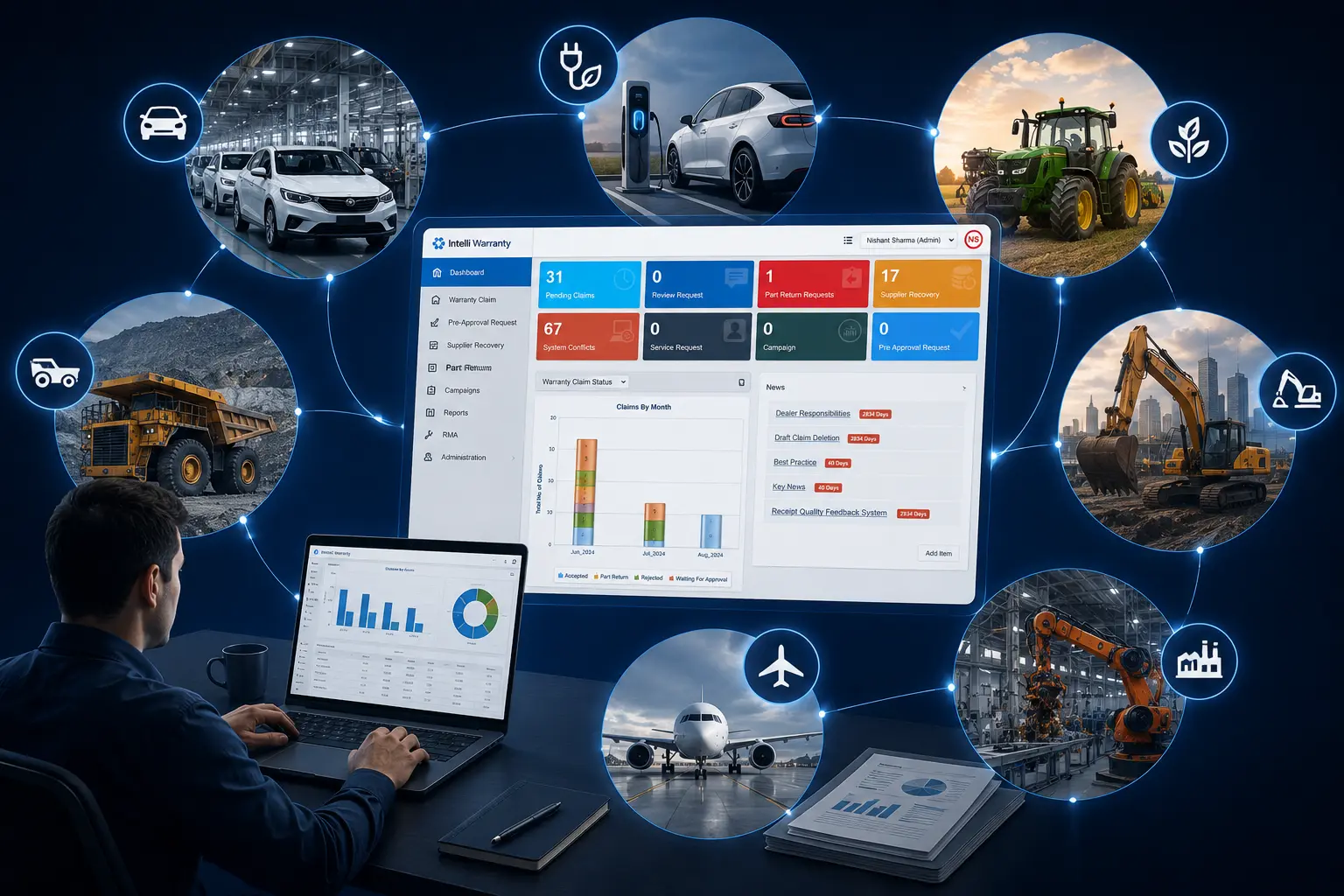 Warranty management software supporting automotive, EV, agriculture, aerospace, construction, and industrial equipment OEMs