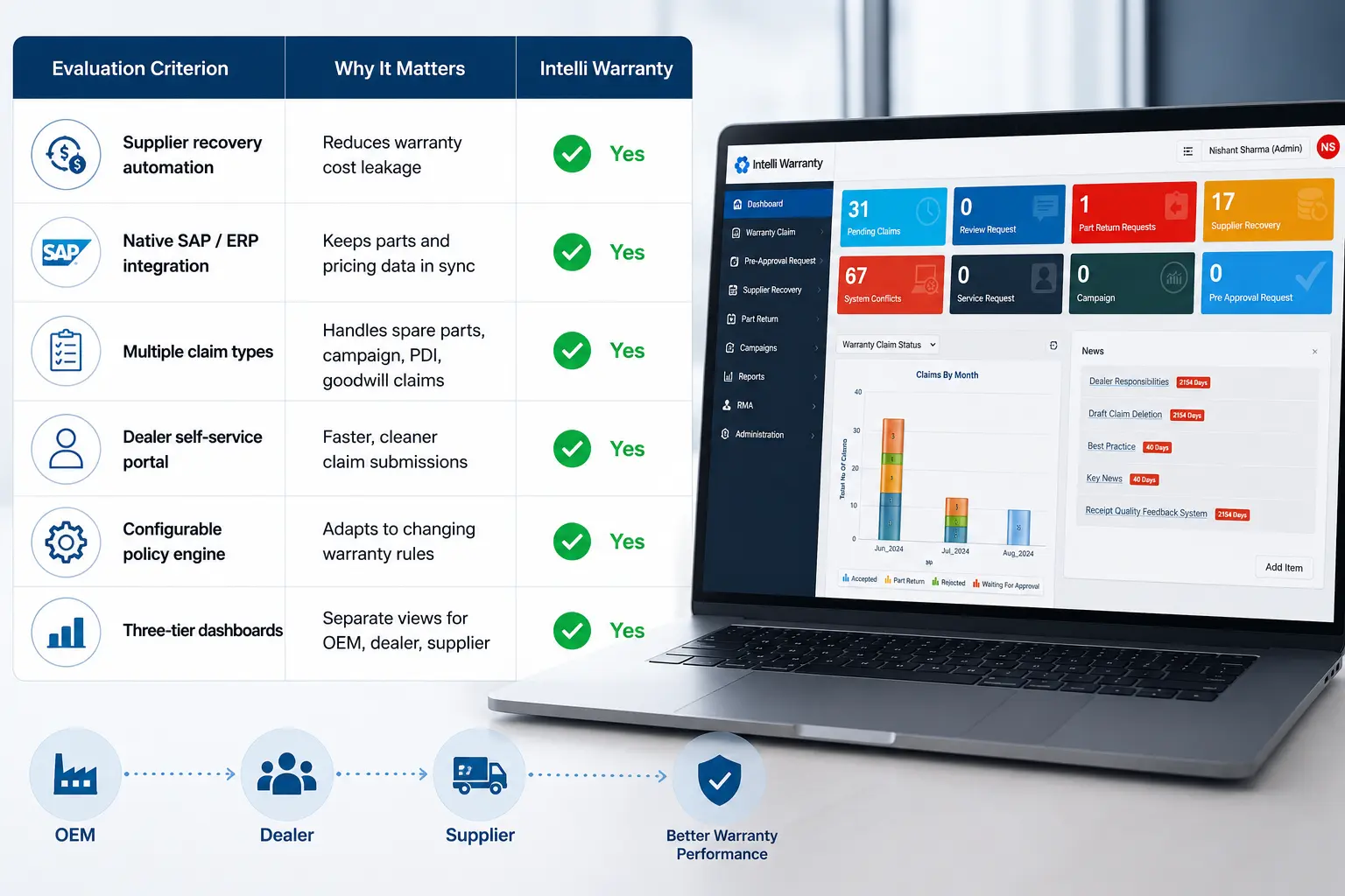 Evaluating Warranty Management Software