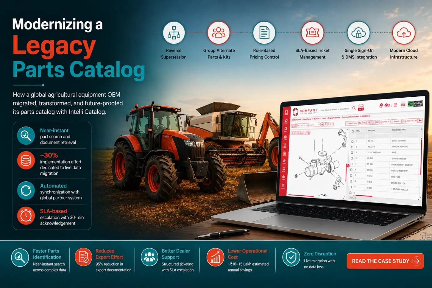 obal agricultural OEM modernizing a legacy electronic parts catalog with Intelli Catalog
