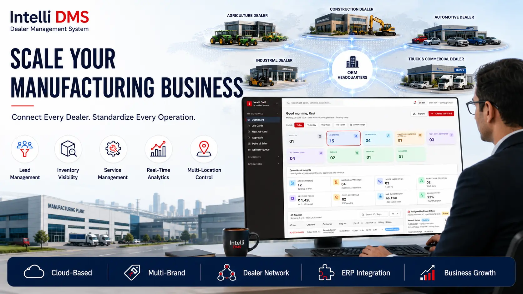 Cloud-based Intelli DMS platform connecting sales, service, inventory, and CRM