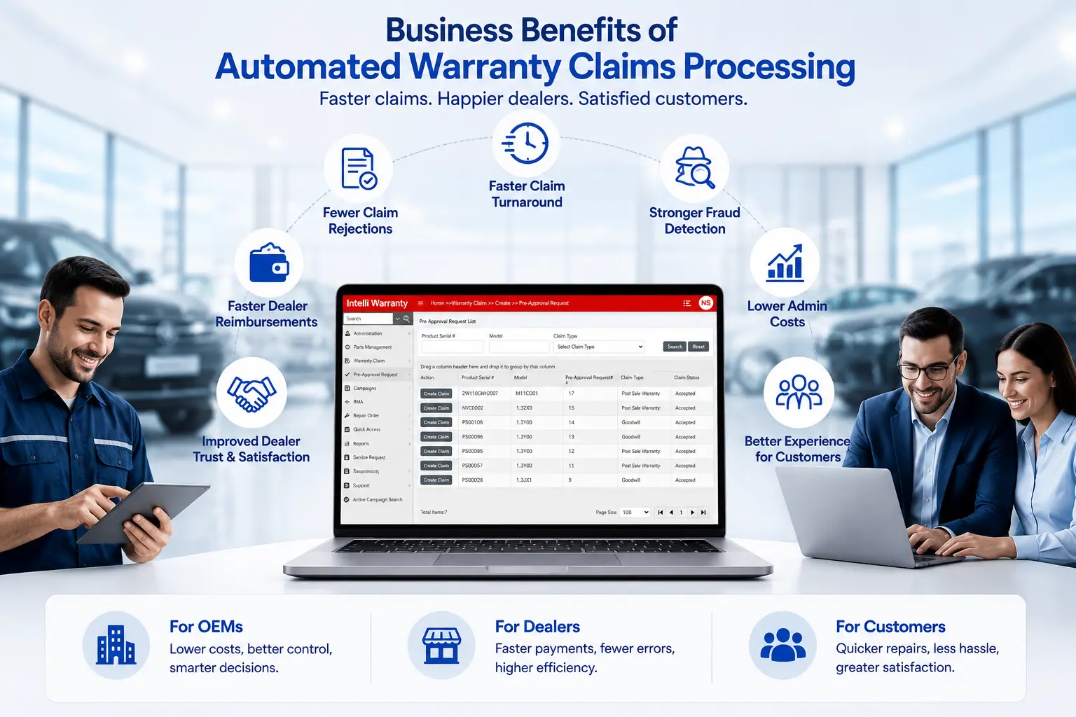 Dealers and OEM teams collaborating through automated warranty processing software