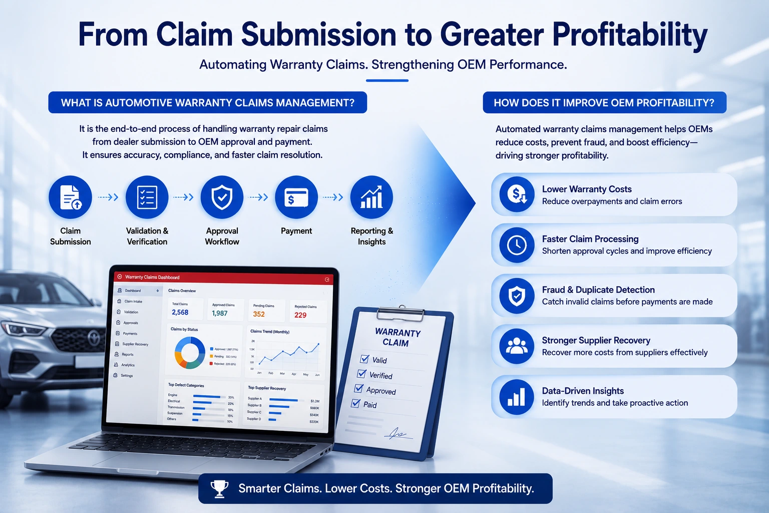 Automated warranty claims management reducing costs and improving OEM profitability