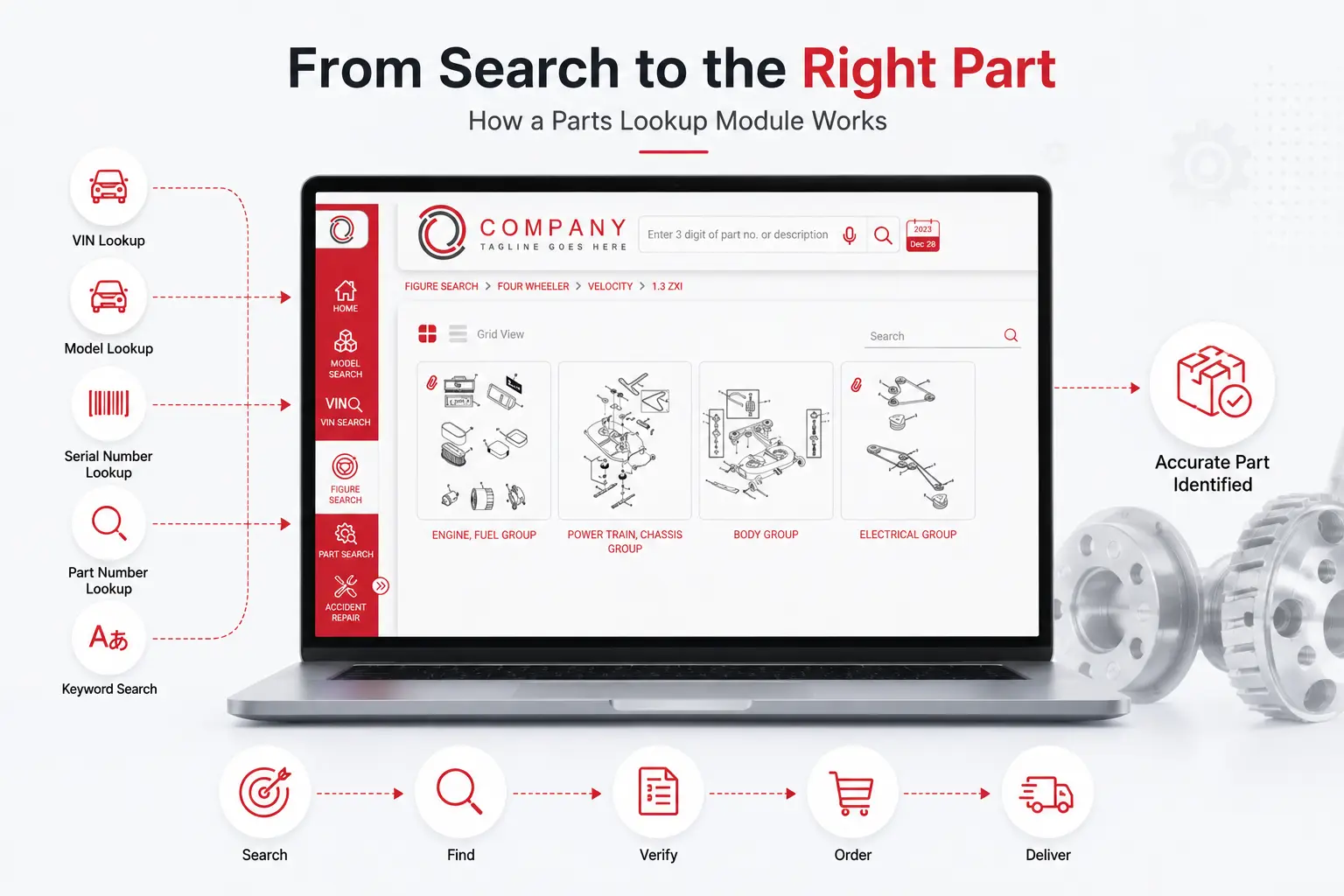 Parts lookup workflow using VIN, model, serial number, and part number