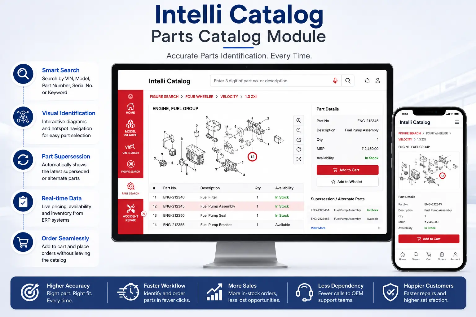 Intelli Catalog parts lookup interface for accurate OEM parts identification