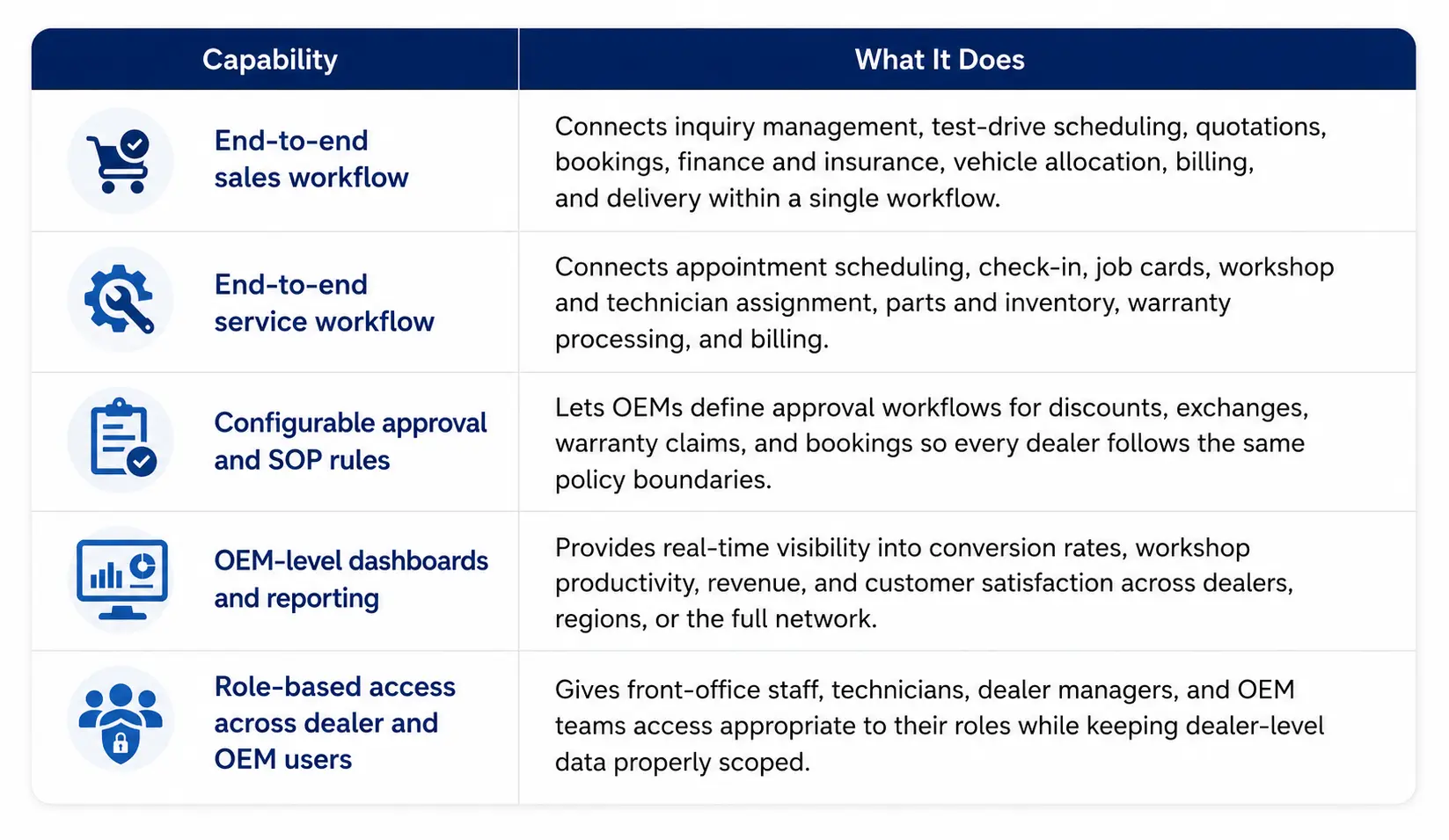 Core Capabilities of Multi-Dealer Management Software