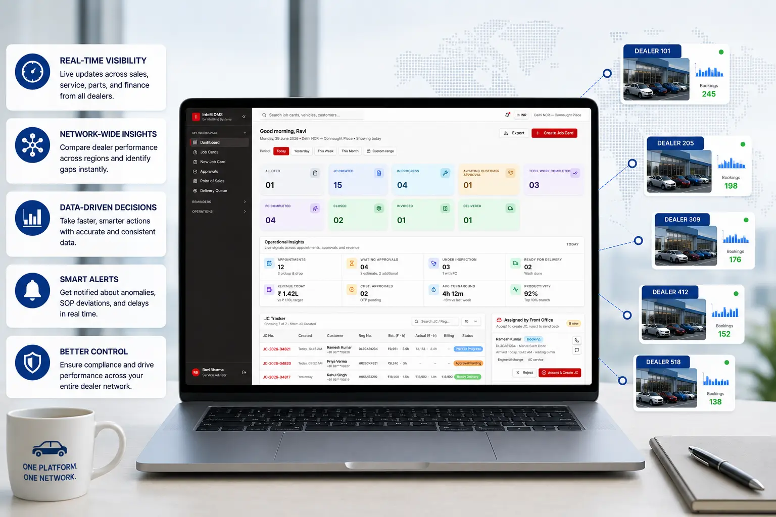 OEM dealer performance dashboard with real-time network visibility