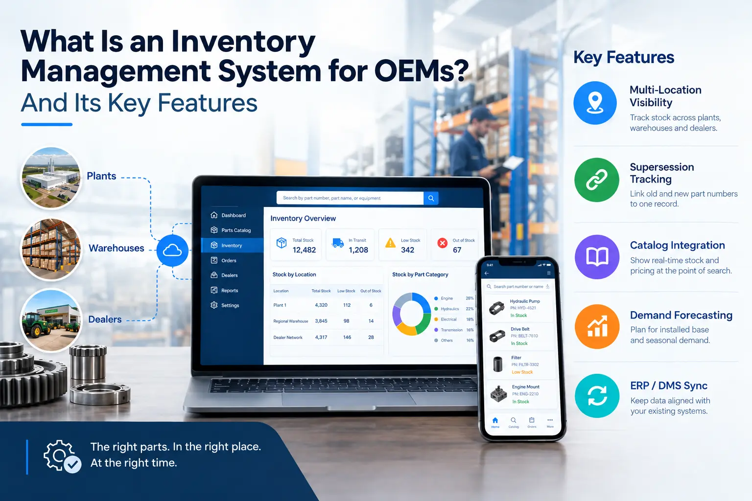 Inventory management system and Core features OEMs parts operation