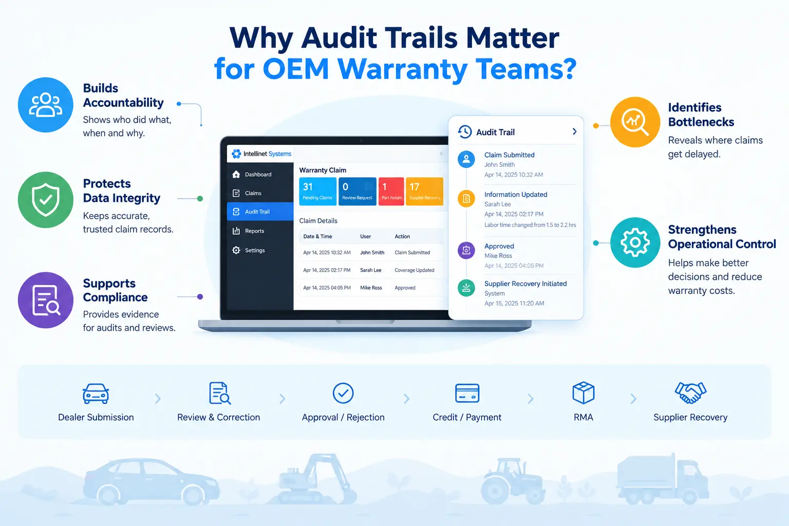 Benefits of warranty audit trails for OEM accountability and operational control