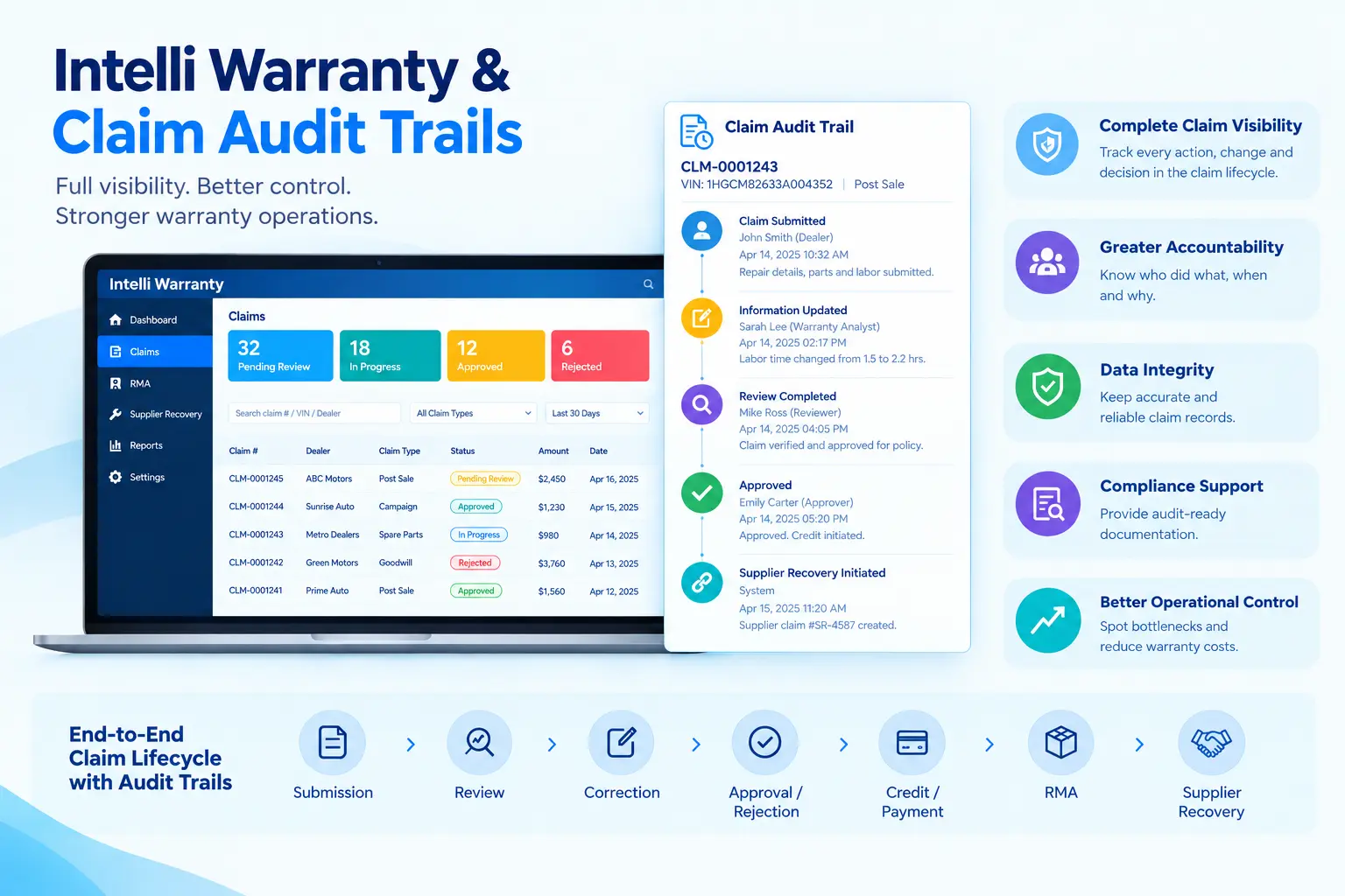 Intelli Warranty dashboard showing claim history and warranty audit trail