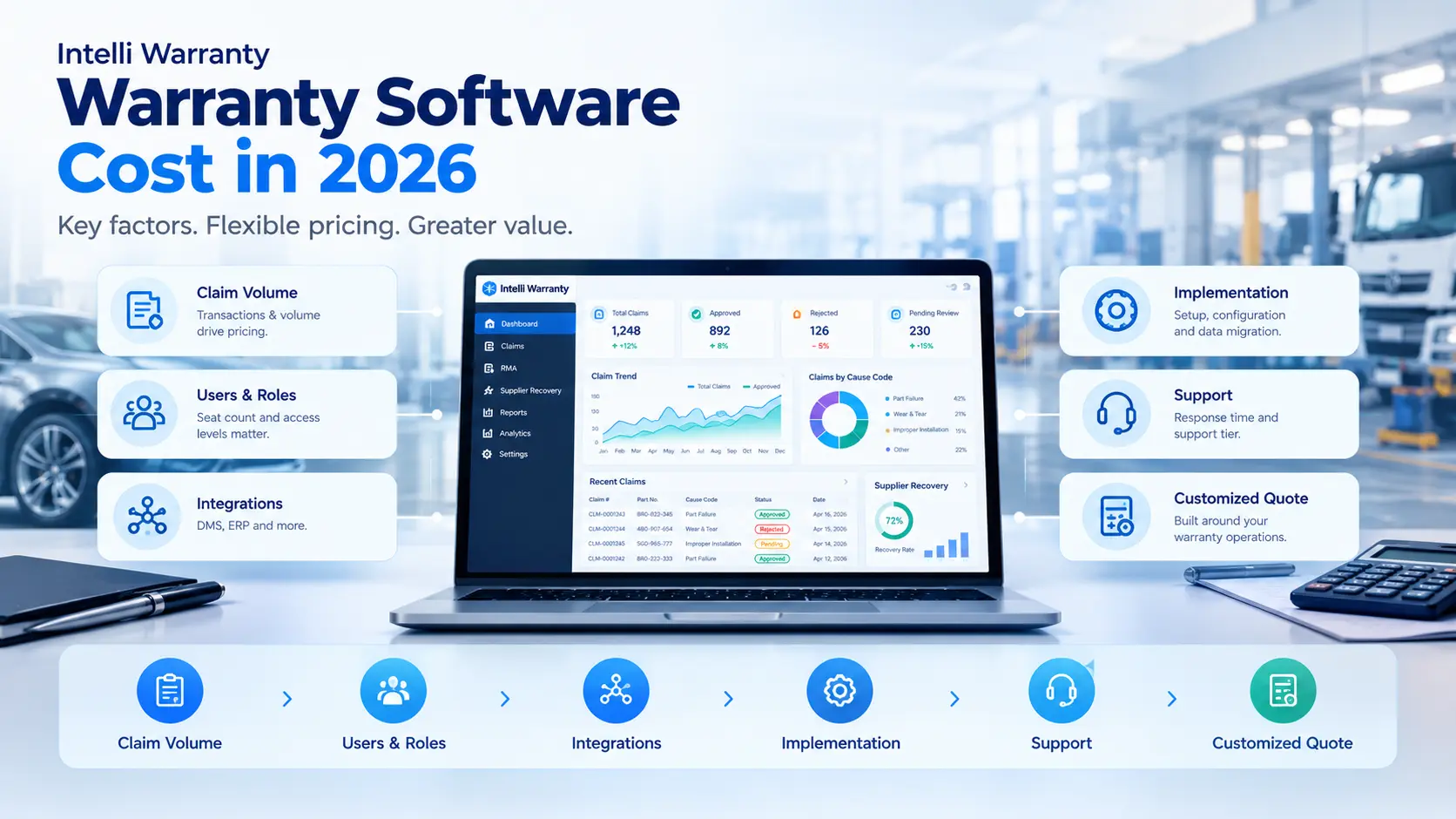 Factors that determine warranty management system cost for OEMs