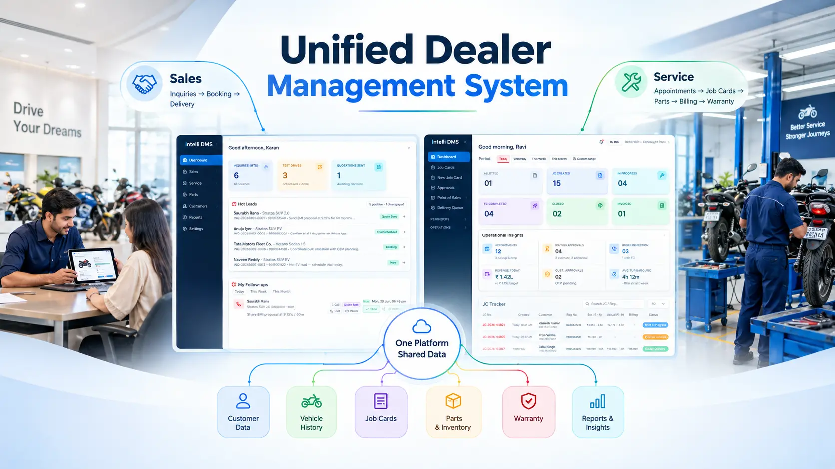 Unified DMS connecting dealership sales, service, customer, and vehicle data