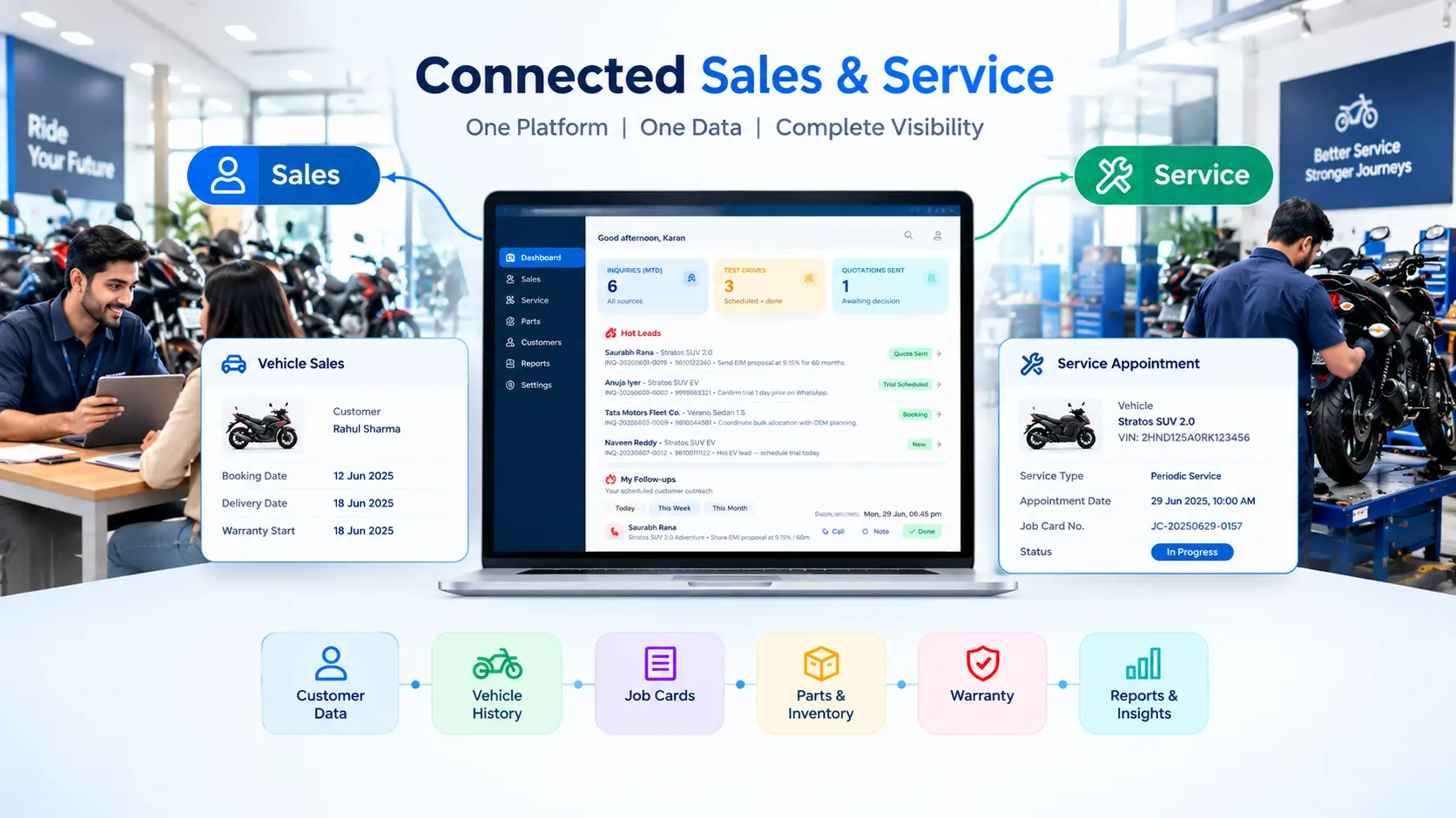 Intelli DMS connecting vehicle sales, service, parts, billing, and warranty operations