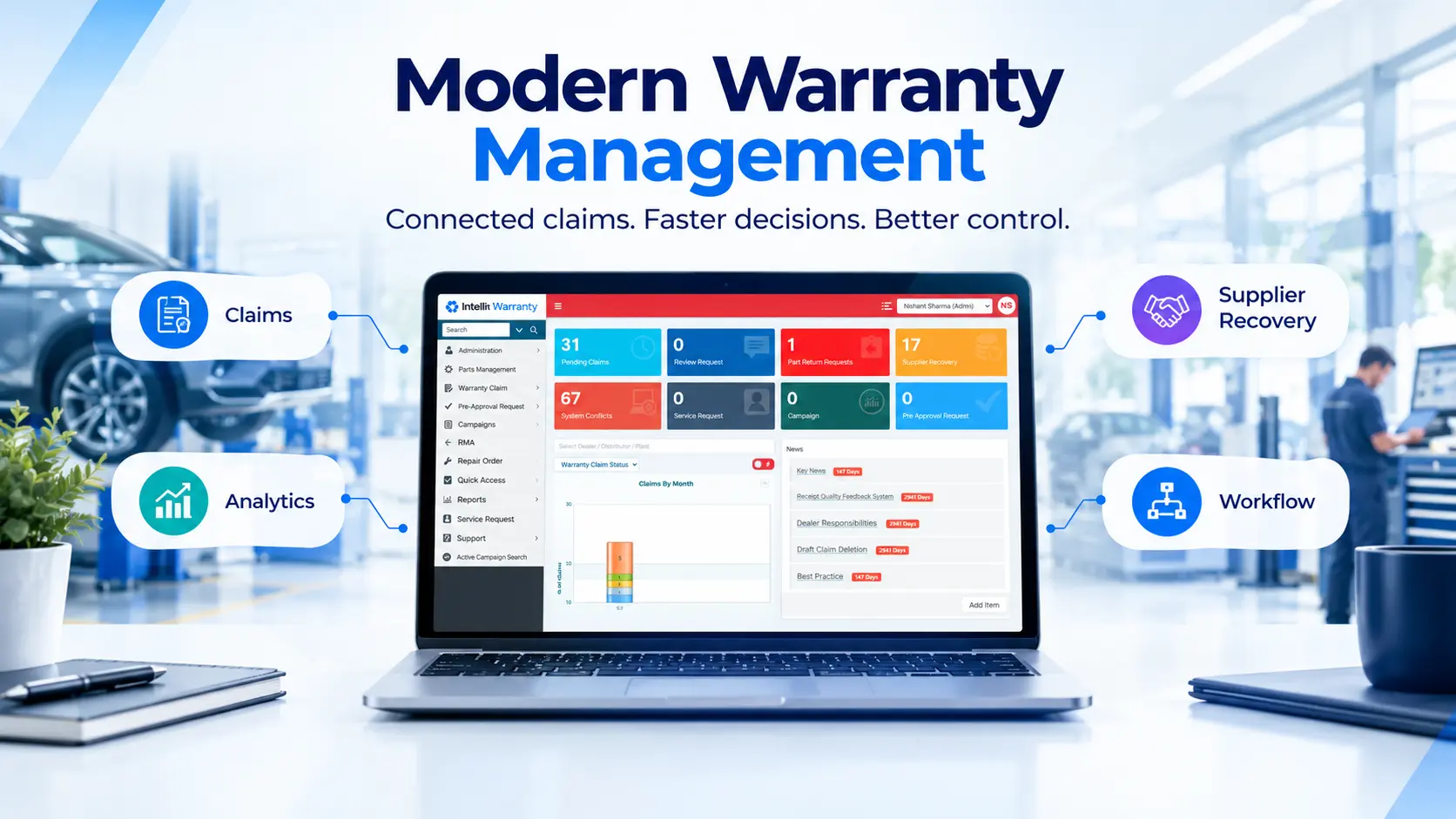 Intelli Warranty modern warranty management platform for automotive OEMs