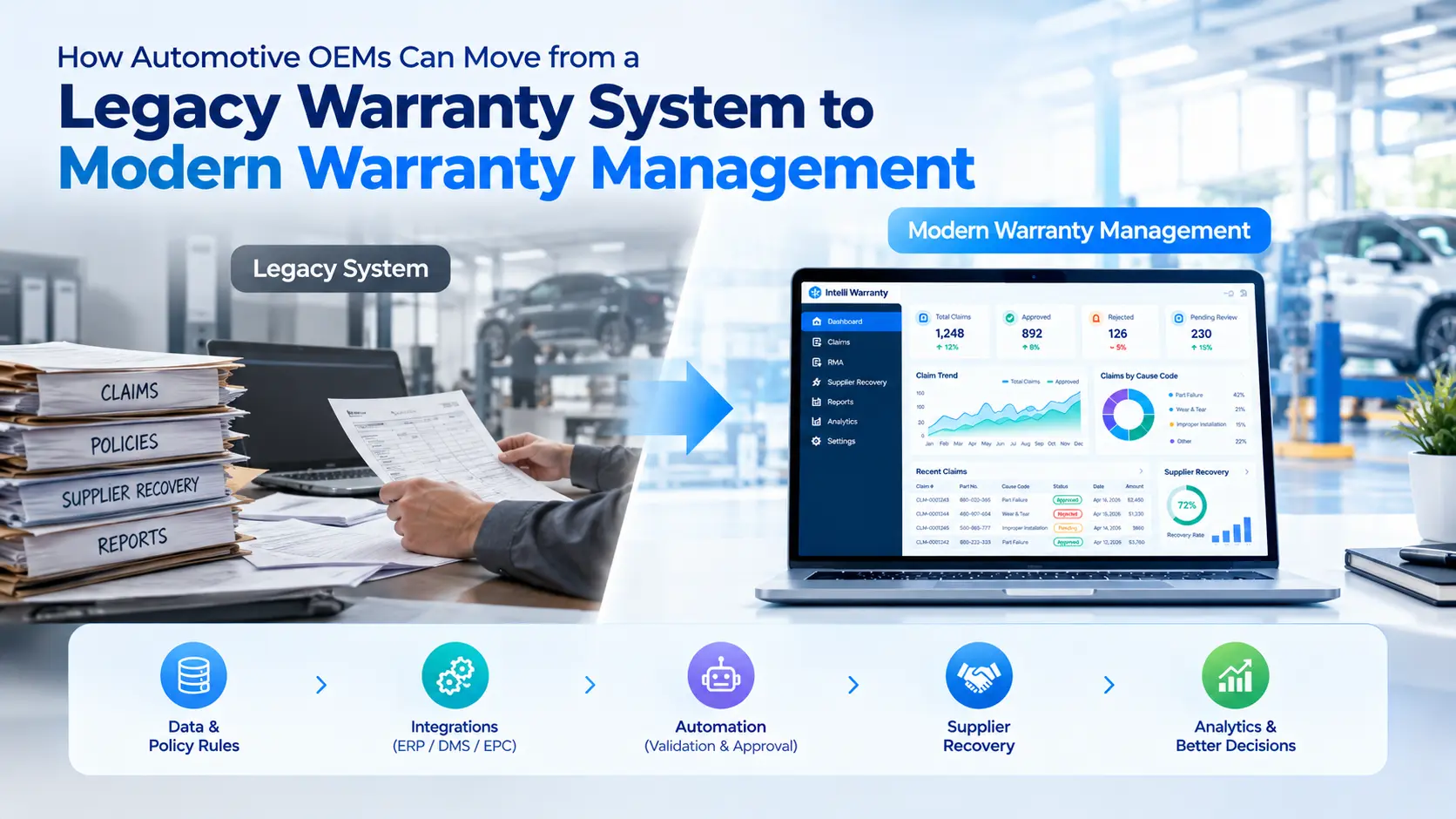 Legacy automotive warranty system modernization