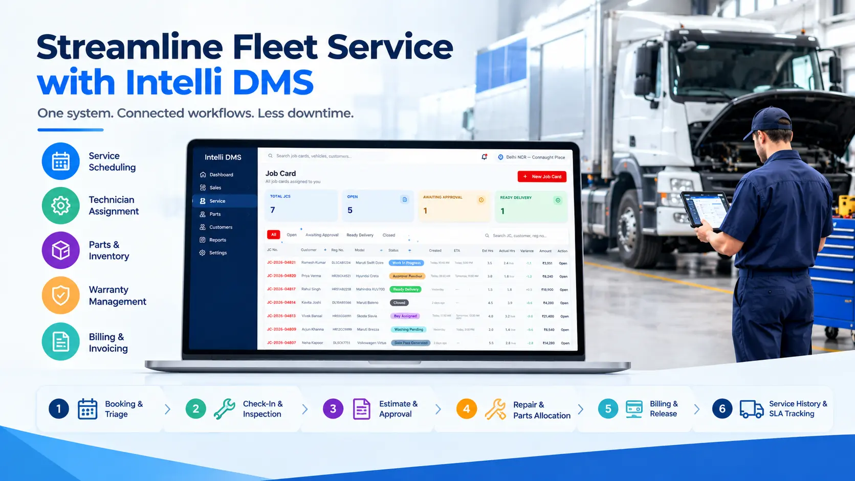 Truck dealer management system managing fleet service, repair orders, technicians, and billing