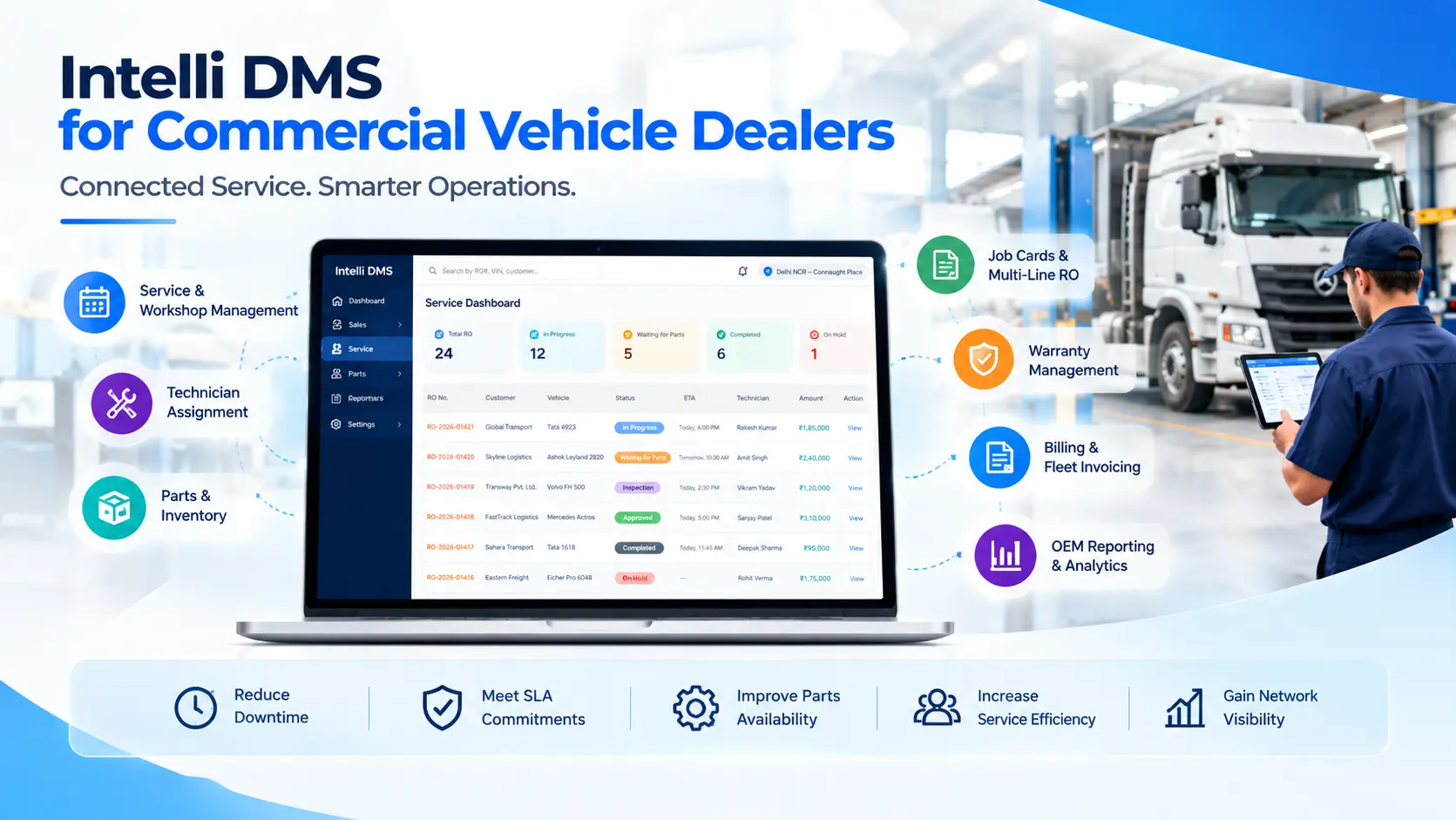 Intelli DMS dashboard connecting commercial vehicle service, parts, warranty, billing, and reporting