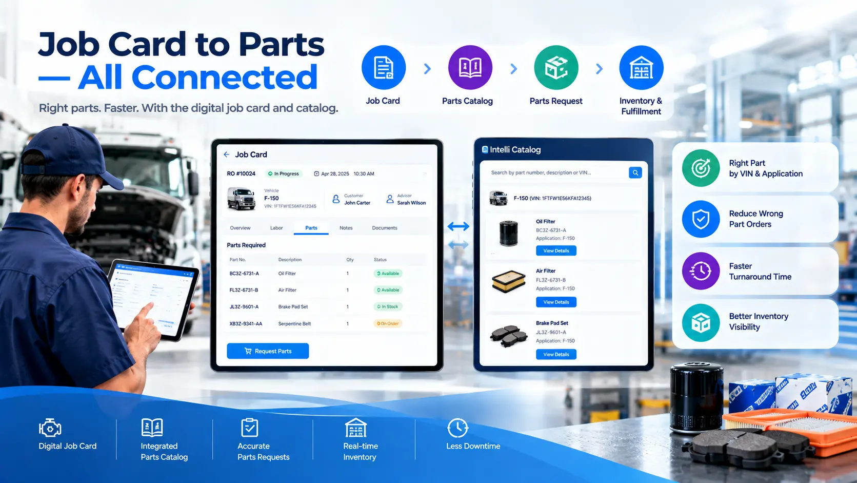 Digital job card connected to parts catalog and dealer inventory