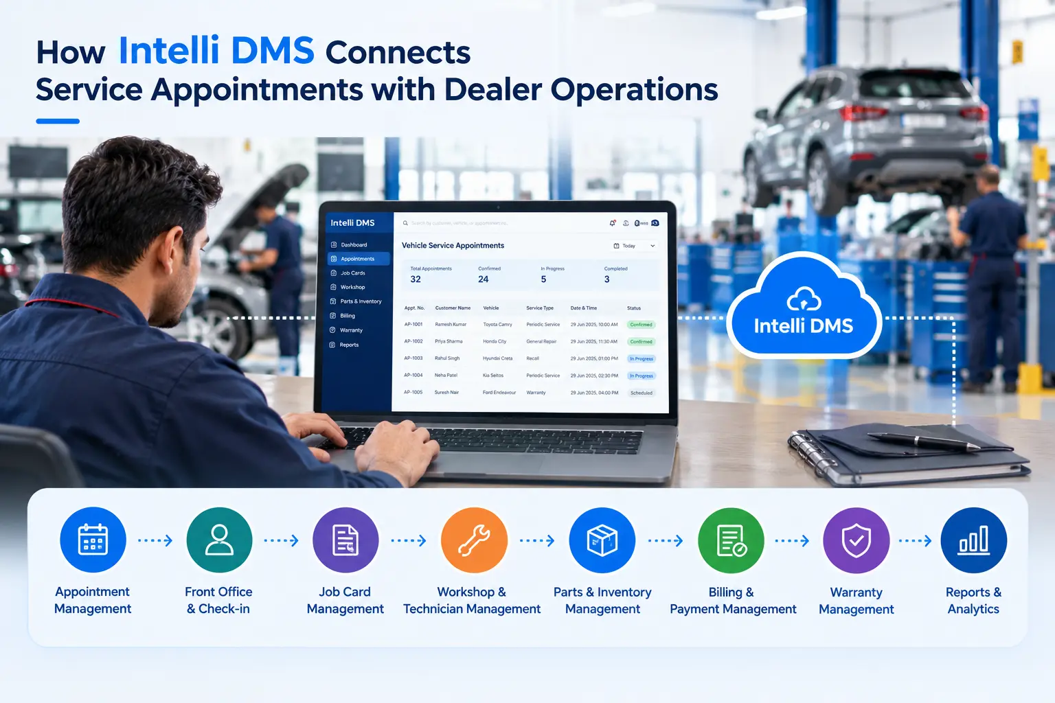 Intelli DMS appointment management integrated with job cards and workshop scheduling