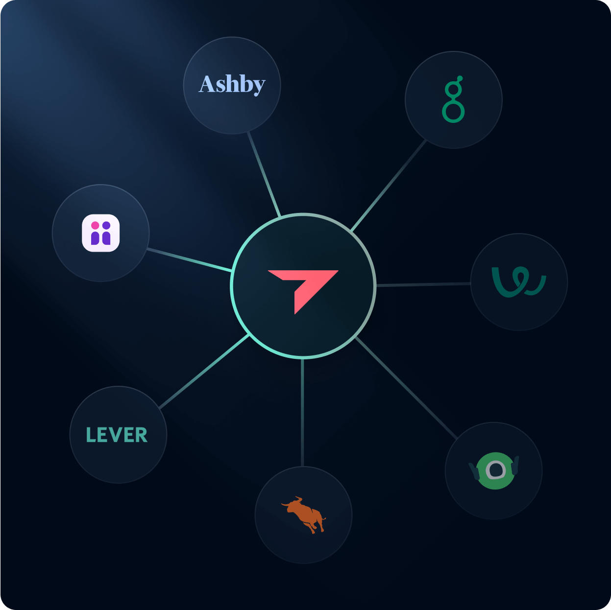Centralized integration hub connecting Talentpilot with multiple ATS platforms like Ashby, Lever, and Greenhouse and others.