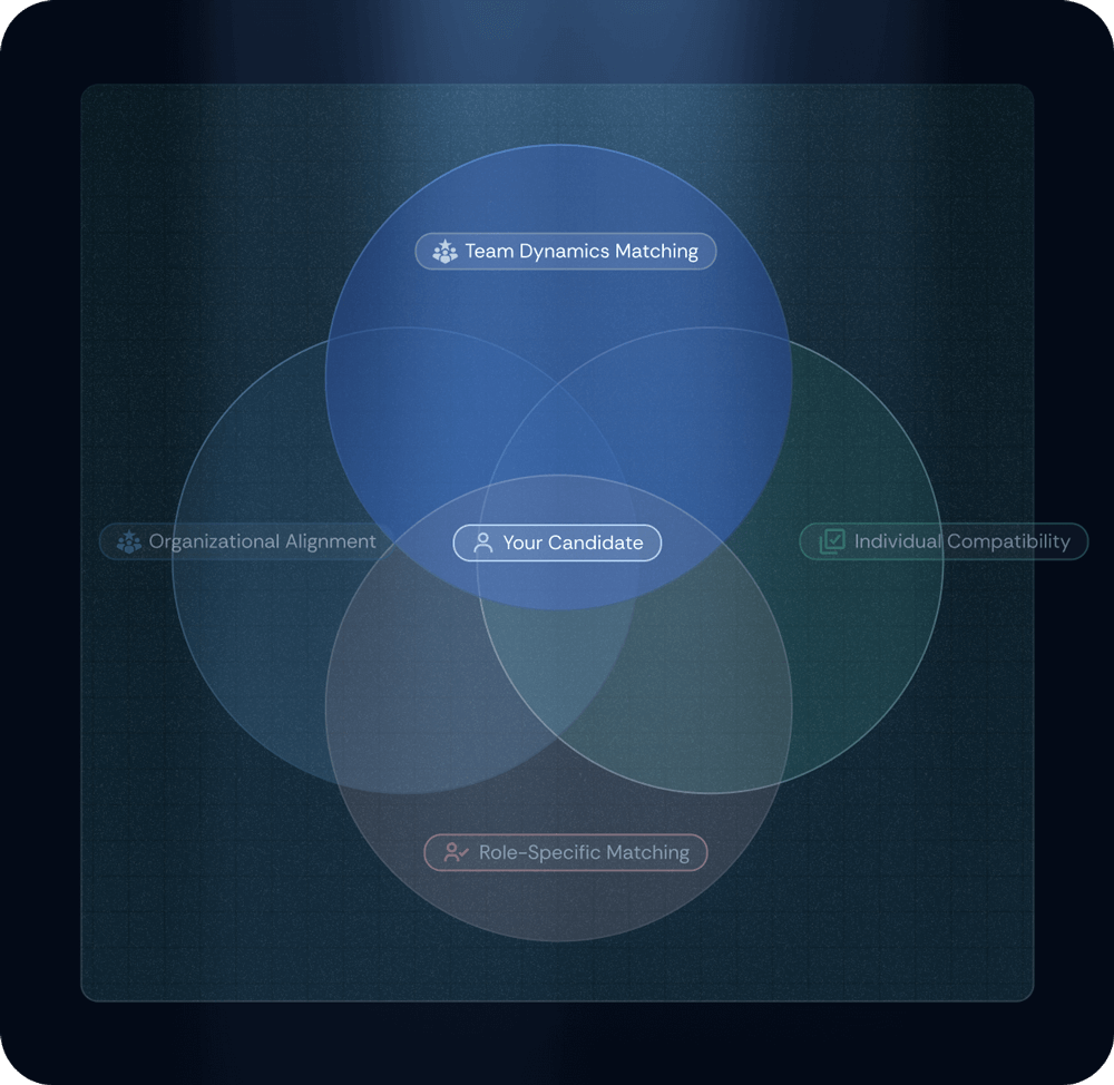 Ikigai shaped graph decorative visual