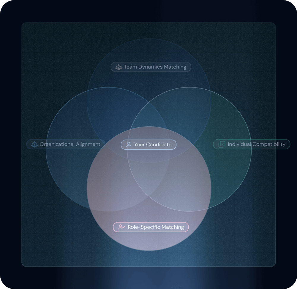 Ikigai shaped graph decorative visual