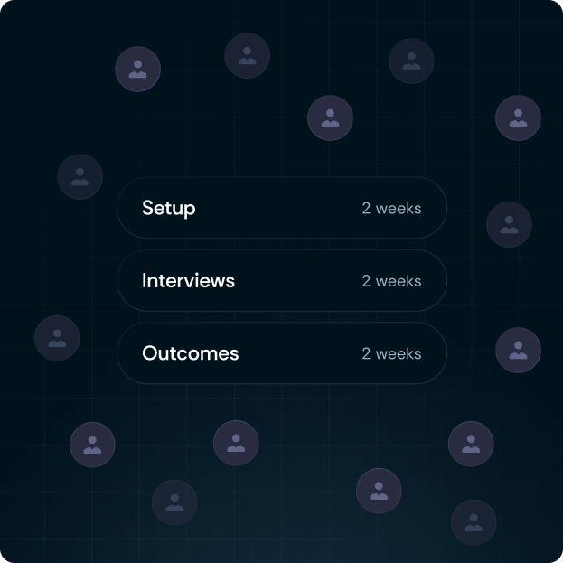 Workforce mapping network with Setup, Interviews and Outcomes over two weeks each